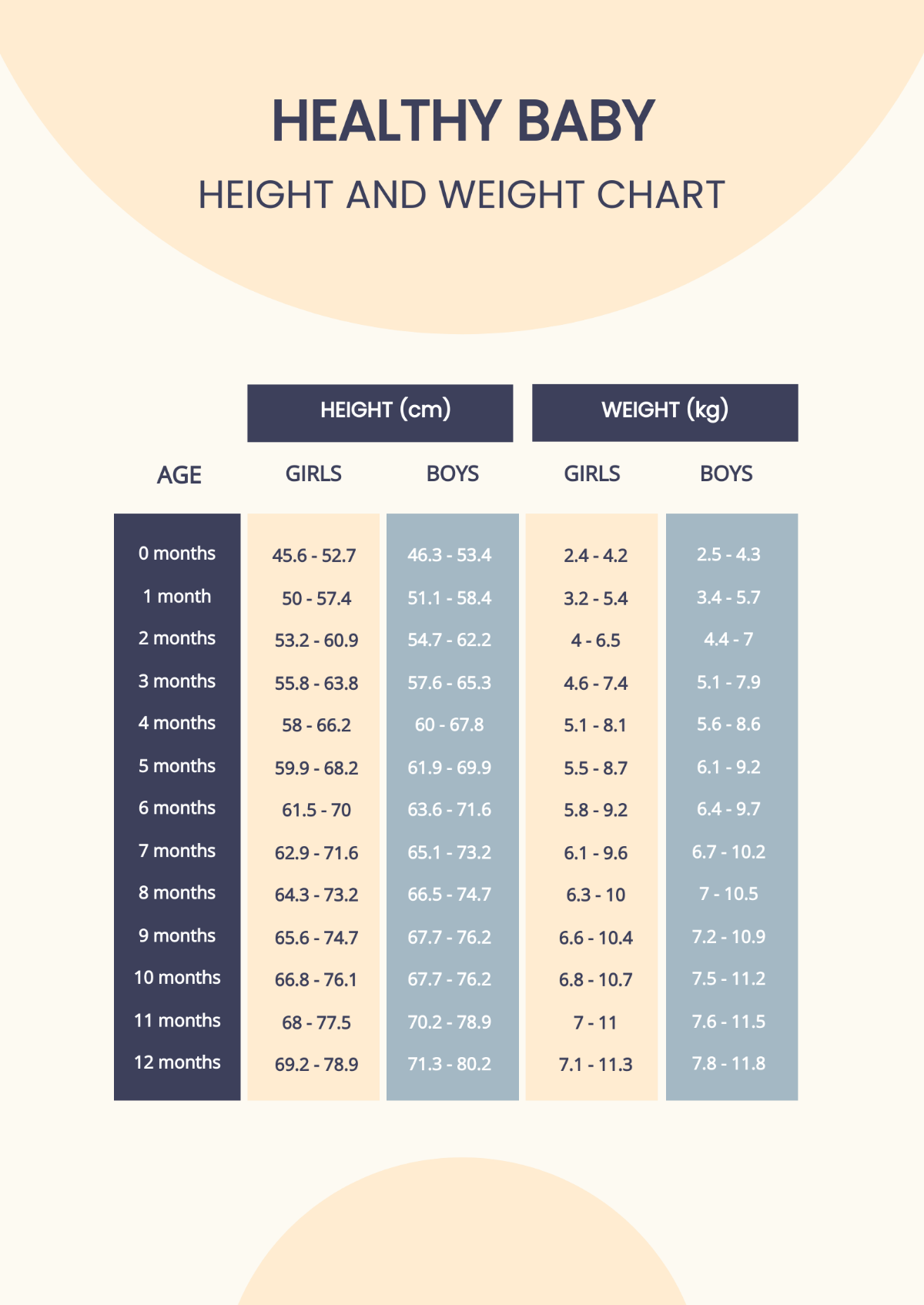 Healthy Baby Height And Weight Chart Template