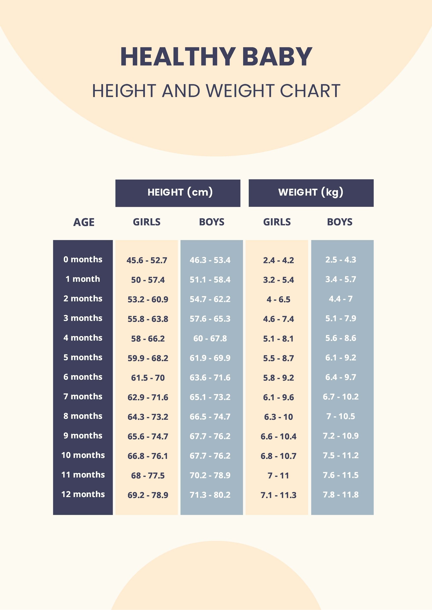 Healthy Baby Height And Weight Chart