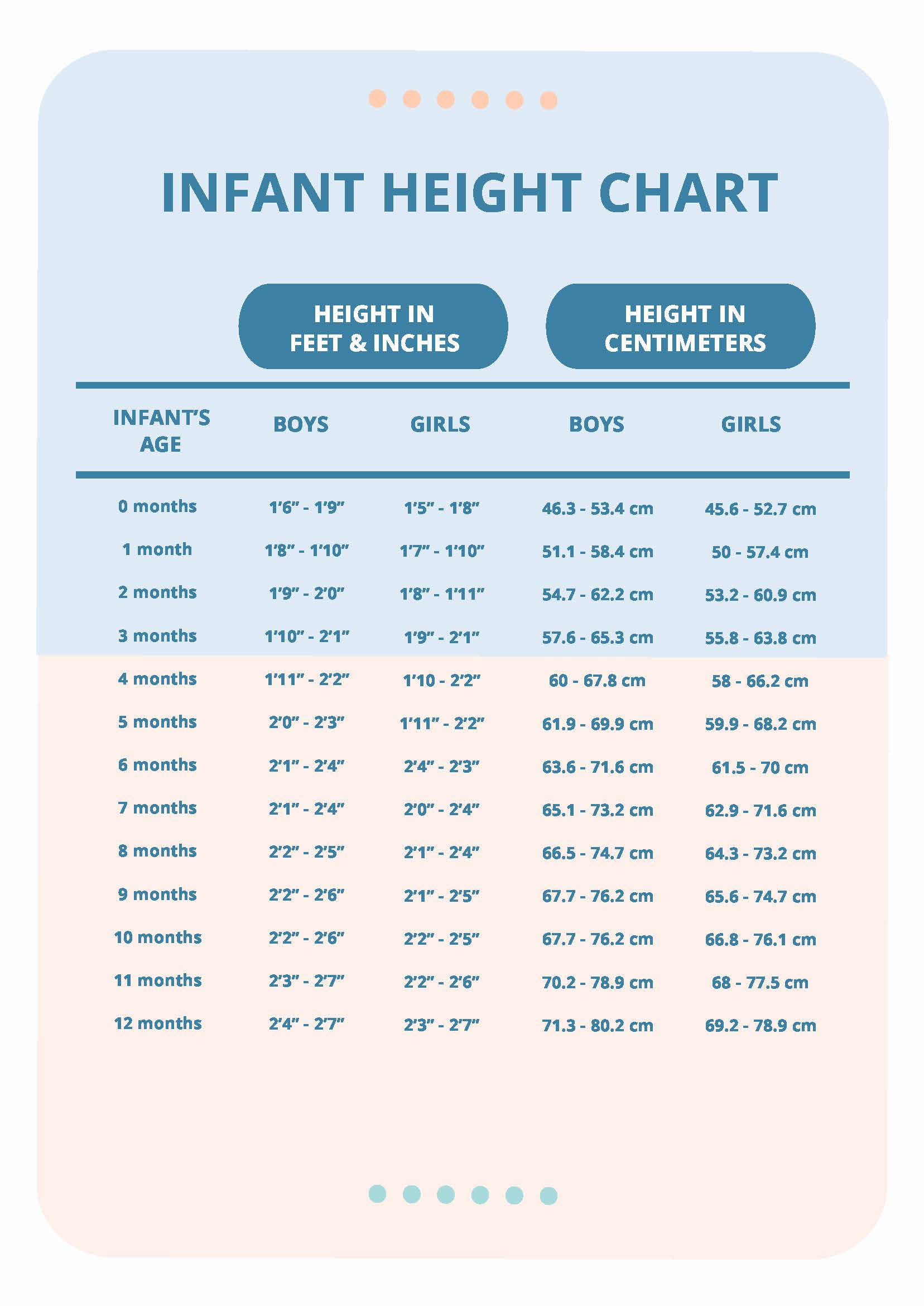 Infant Height Chart