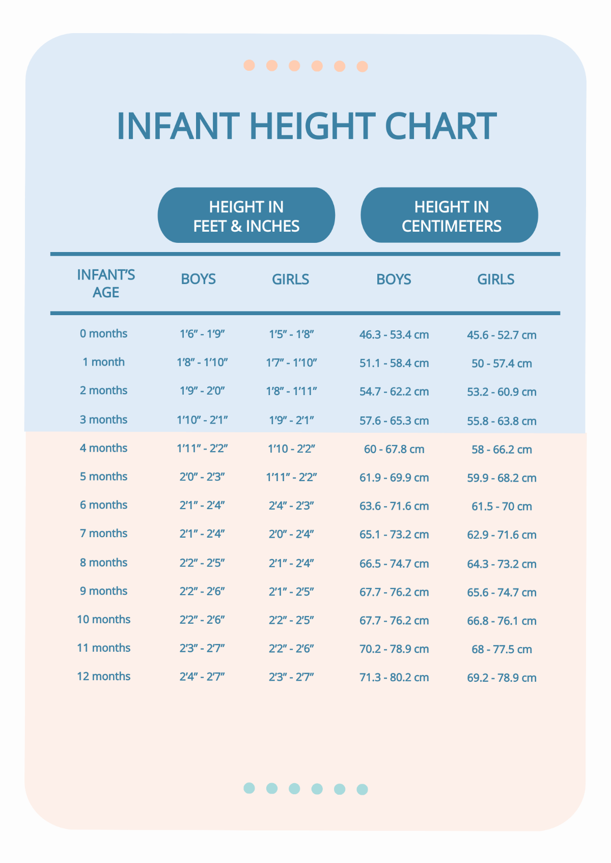 Infant Height Chart Template