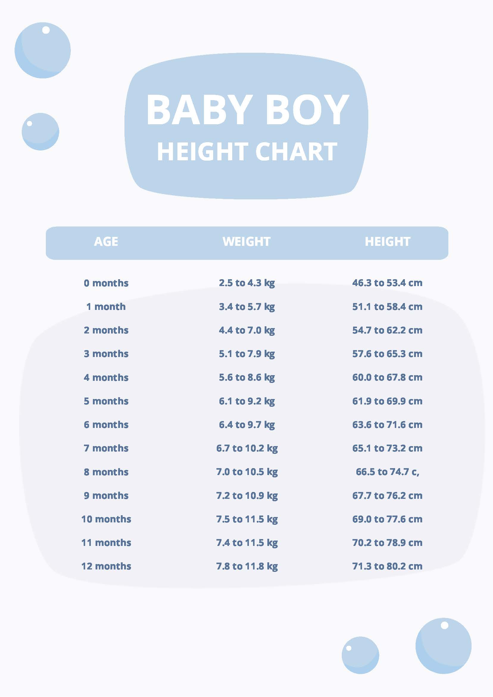 Baby Boy Height Chart in PDF