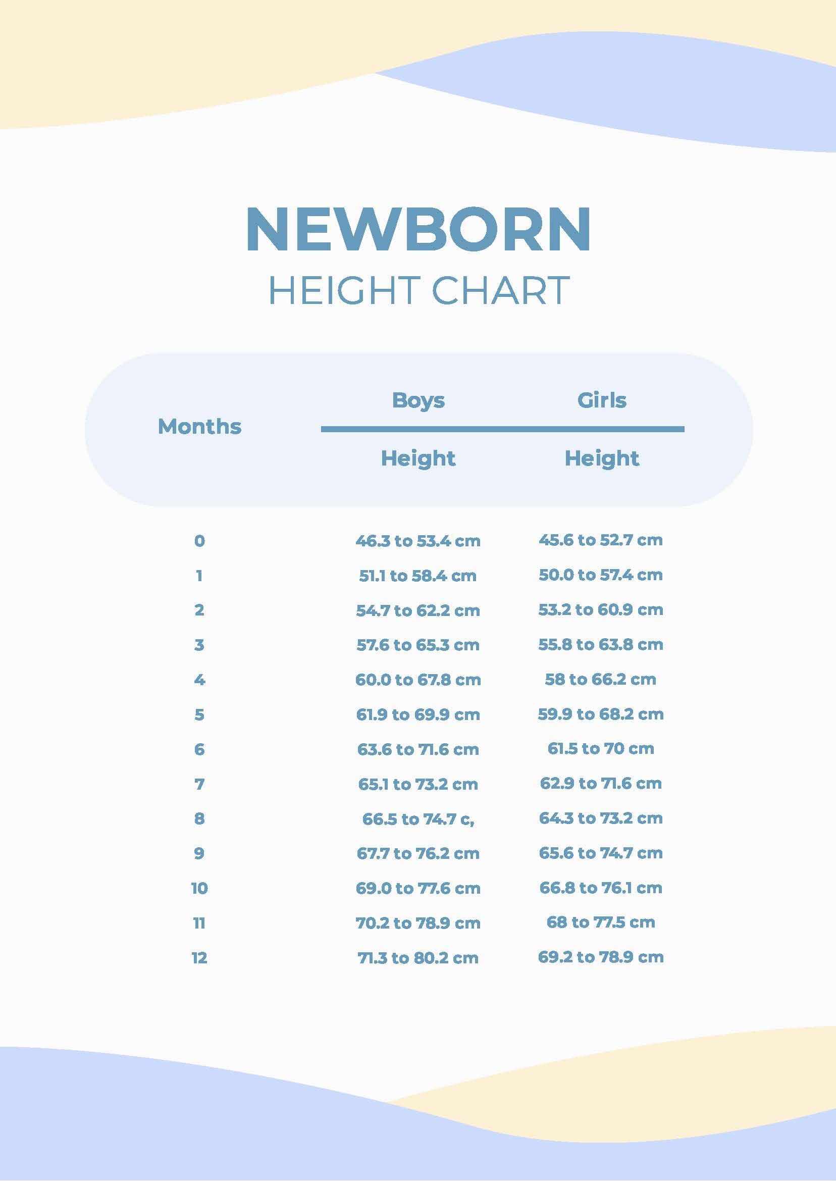 Newborn Height Chart