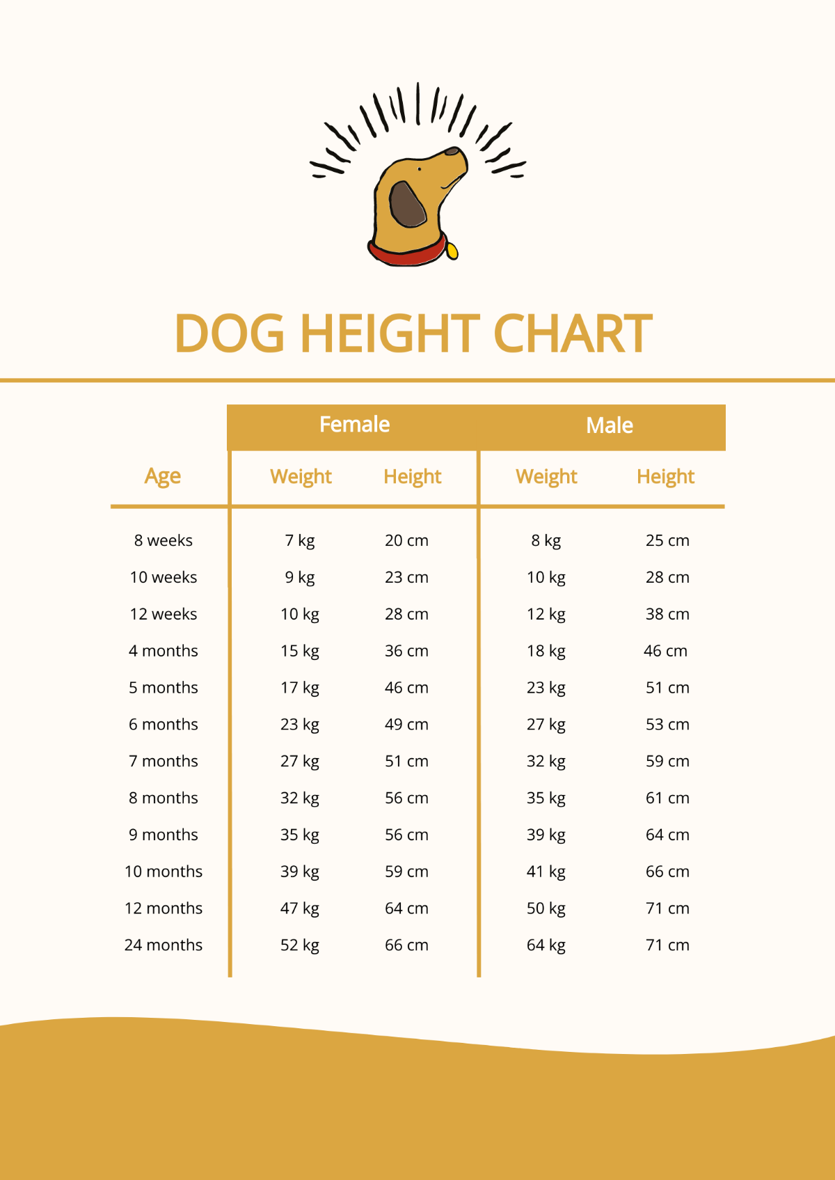 Dog Height Chart Template