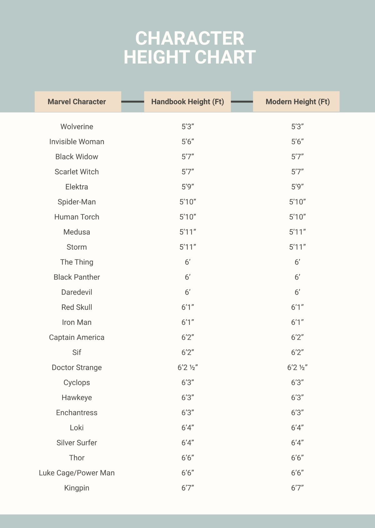 Character Height Chart Template