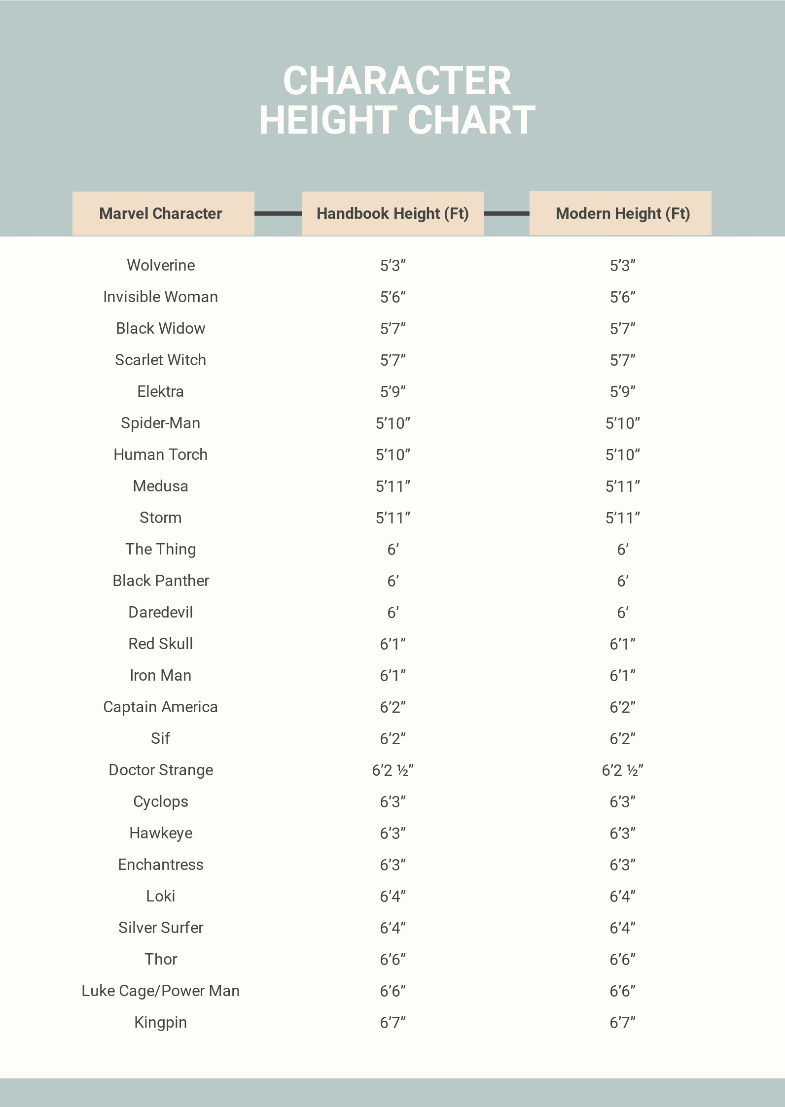 Character Chart Template Word Apple Pages Template
