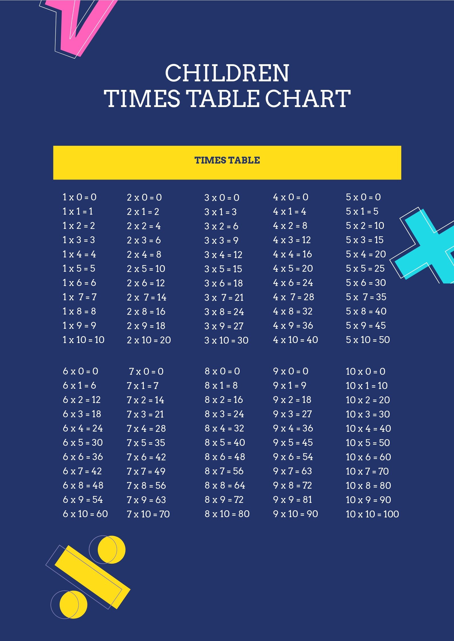Children Times Tables Chart Template in PDF