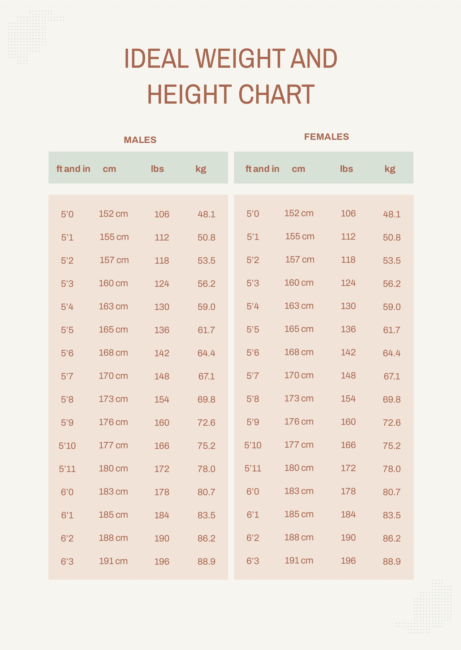 free-ideal-weight-and-height-chart-download-in-pdf-template