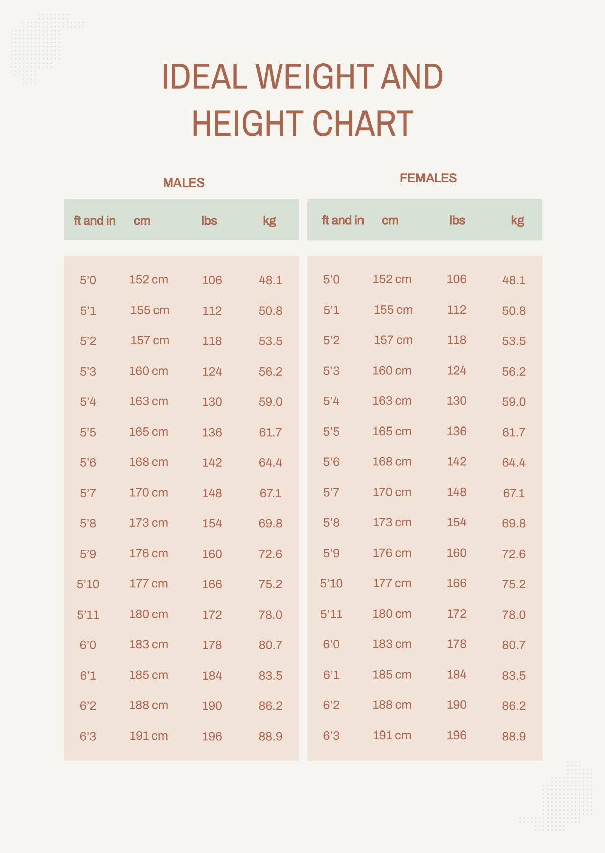 Ideal Weight And Height Chart Template