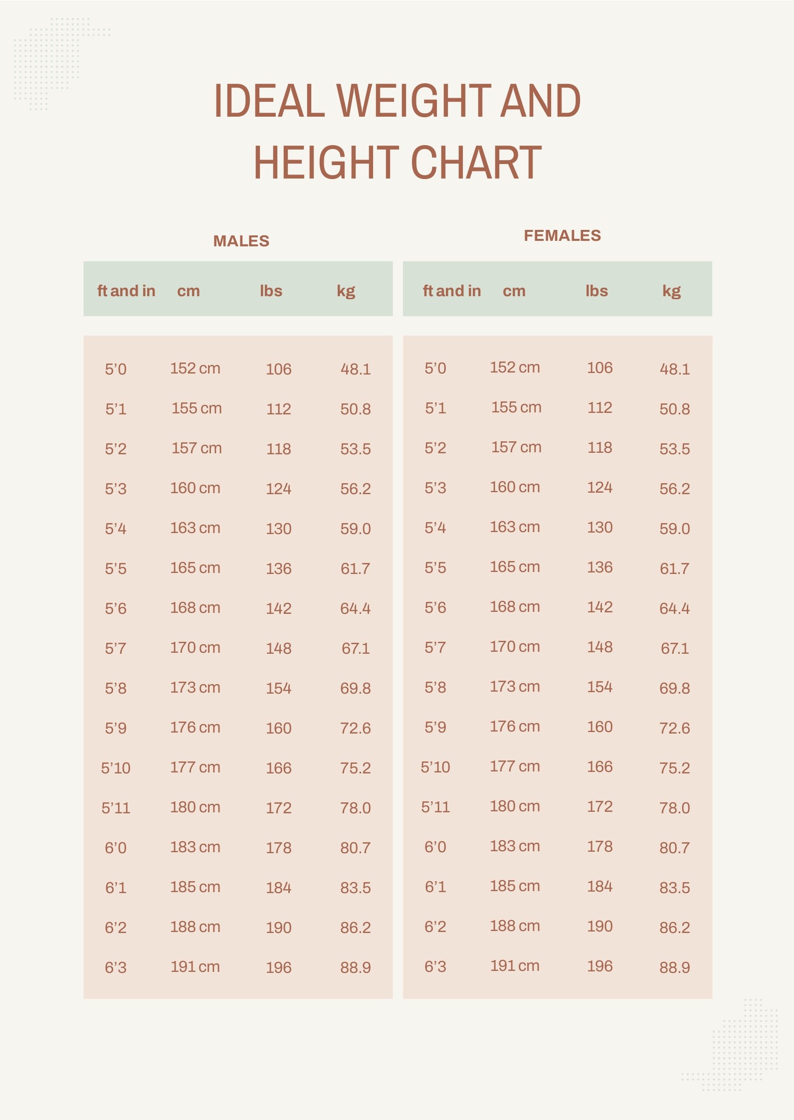 Free Height Chart Template Download In Pdf Illustrator Template Net