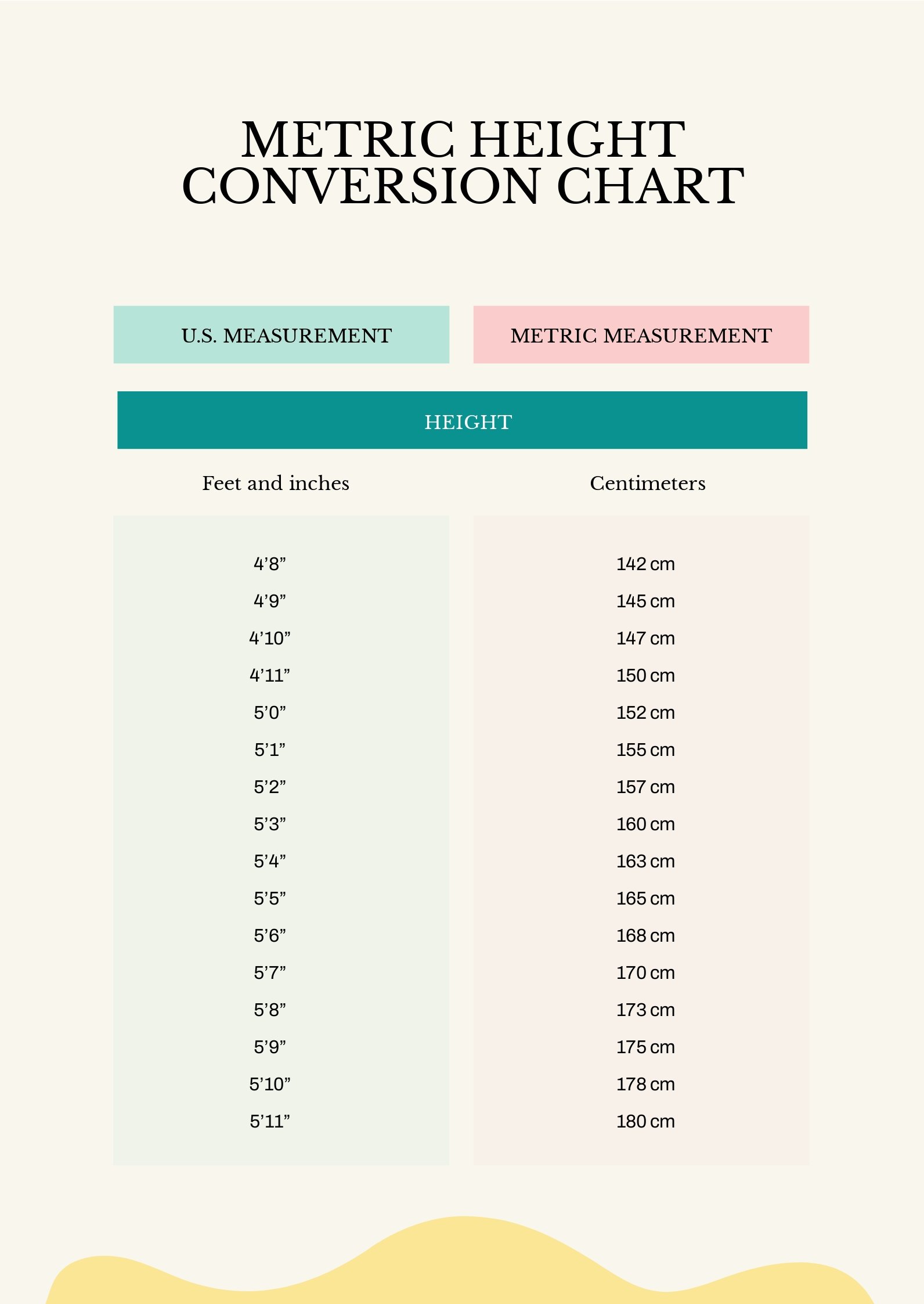 Metric Height Conversion Chart