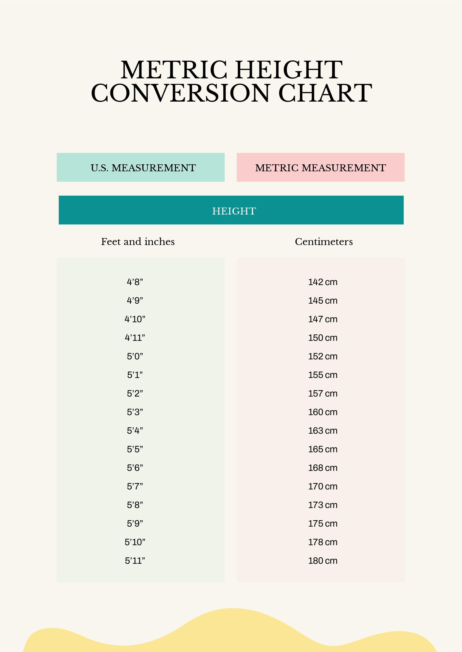 amazing-height-feet-to-inches-conversion-chart-metric-system-table-my