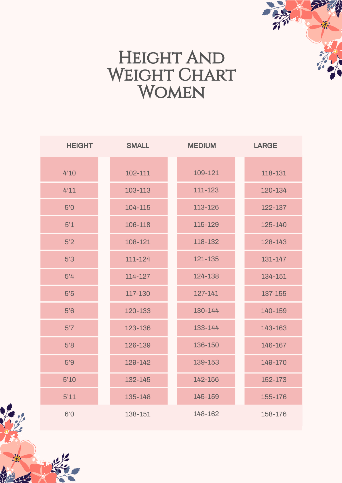 Height and Weight Chart Women Template
