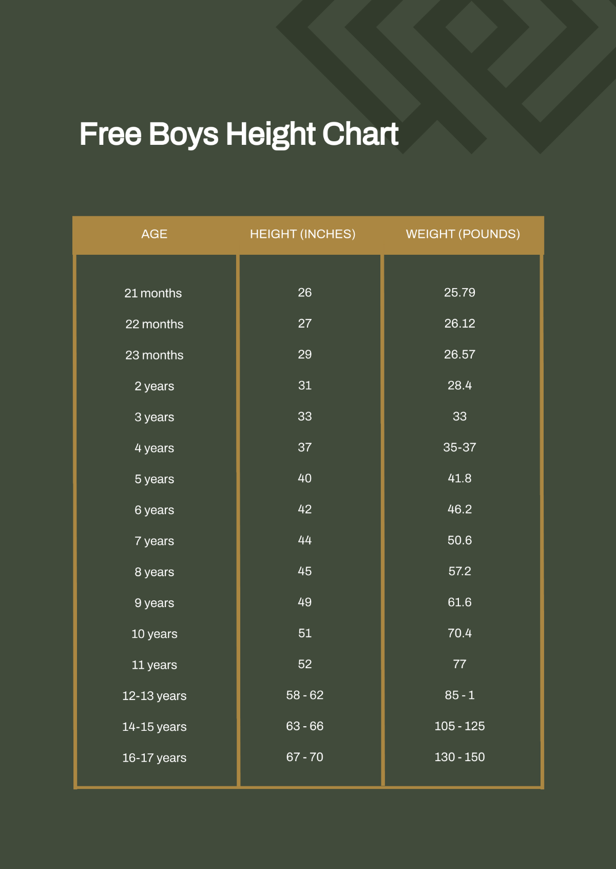 Boys Height Chart Template