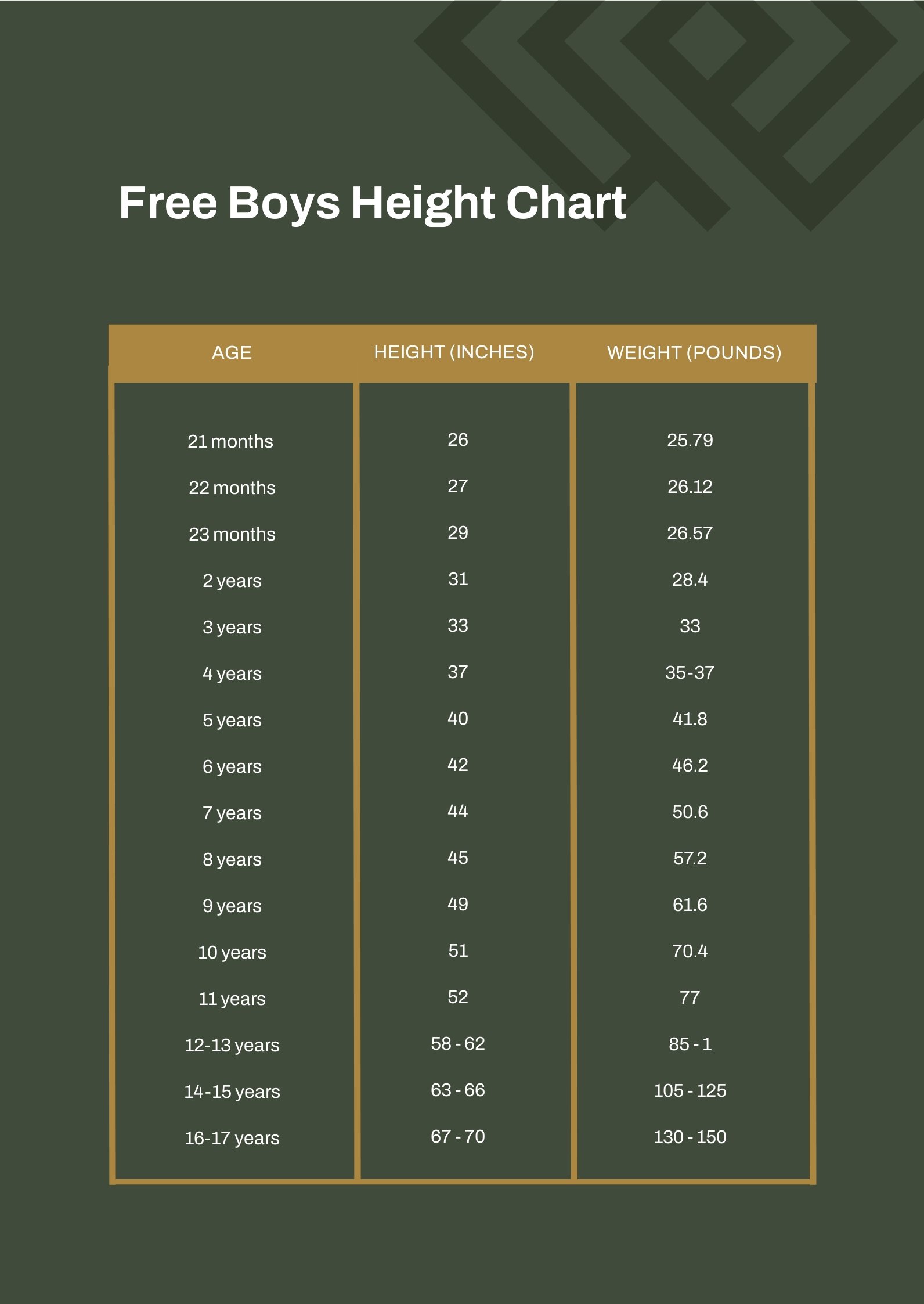 Free Boys Height Chart