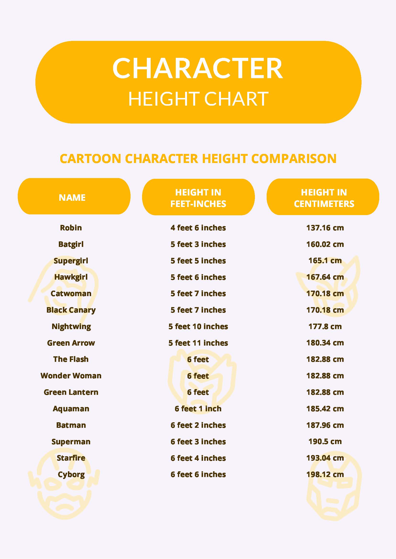 Free Blank Character Height Chart