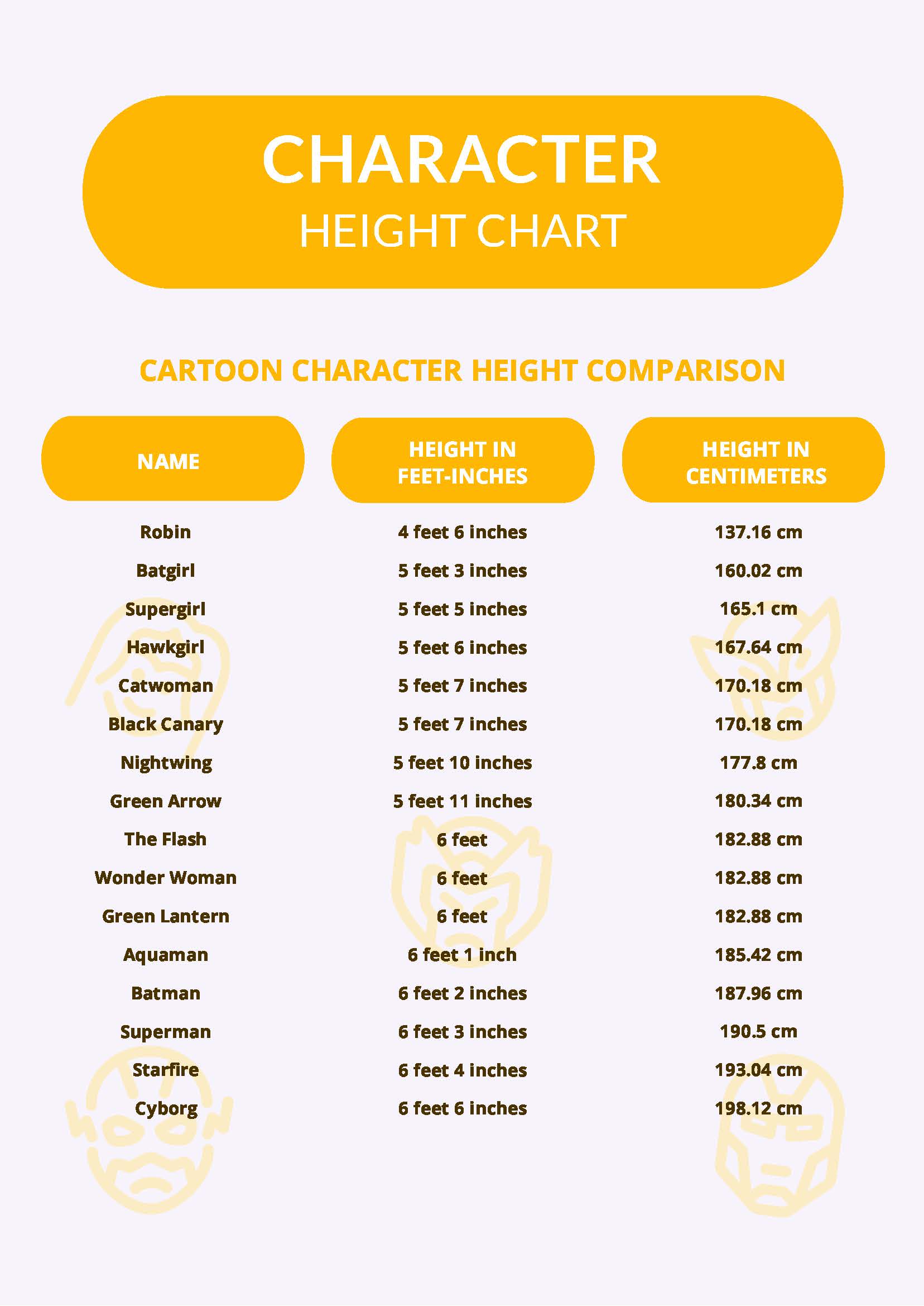 Blank Character Height Chart In PDF Download Template