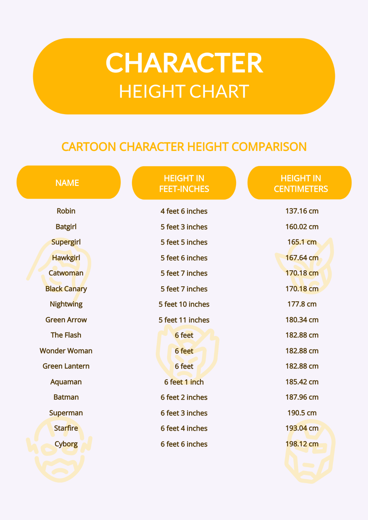 Blank Character Height Chart Template