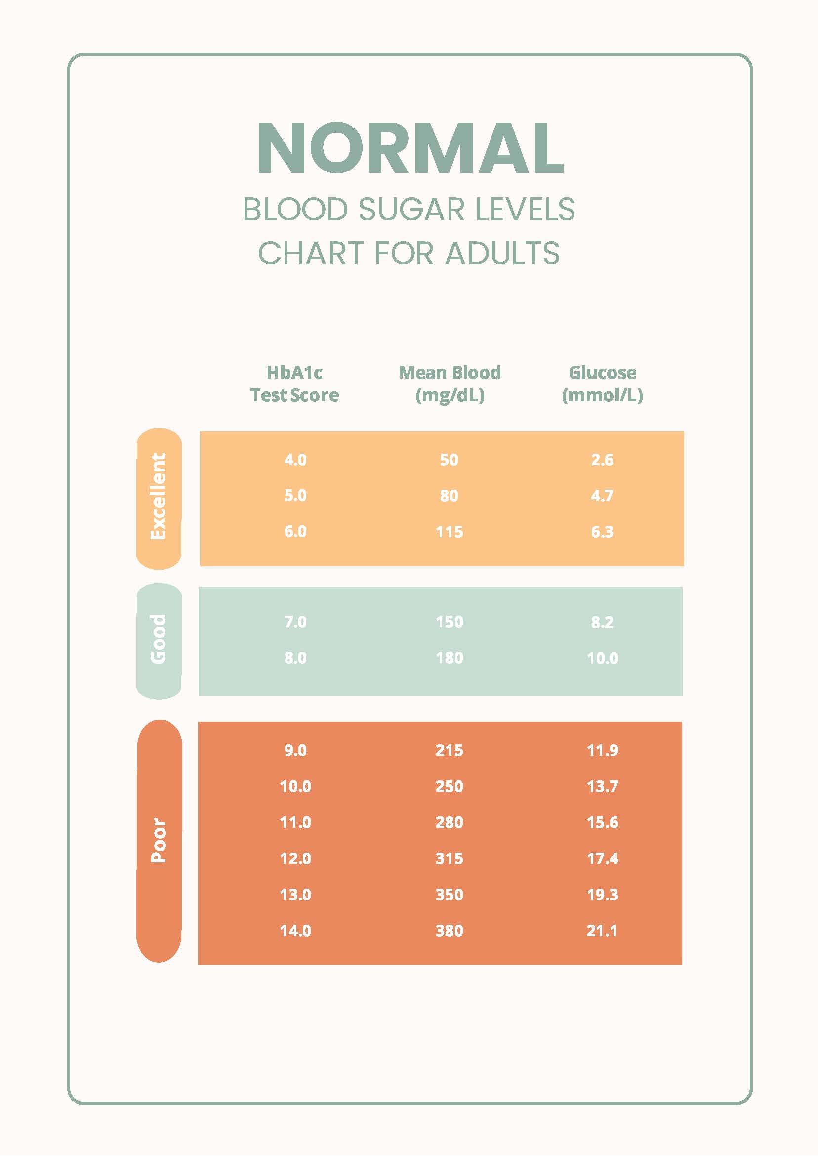 Normal Blood Sugar Levels Chart For Adults