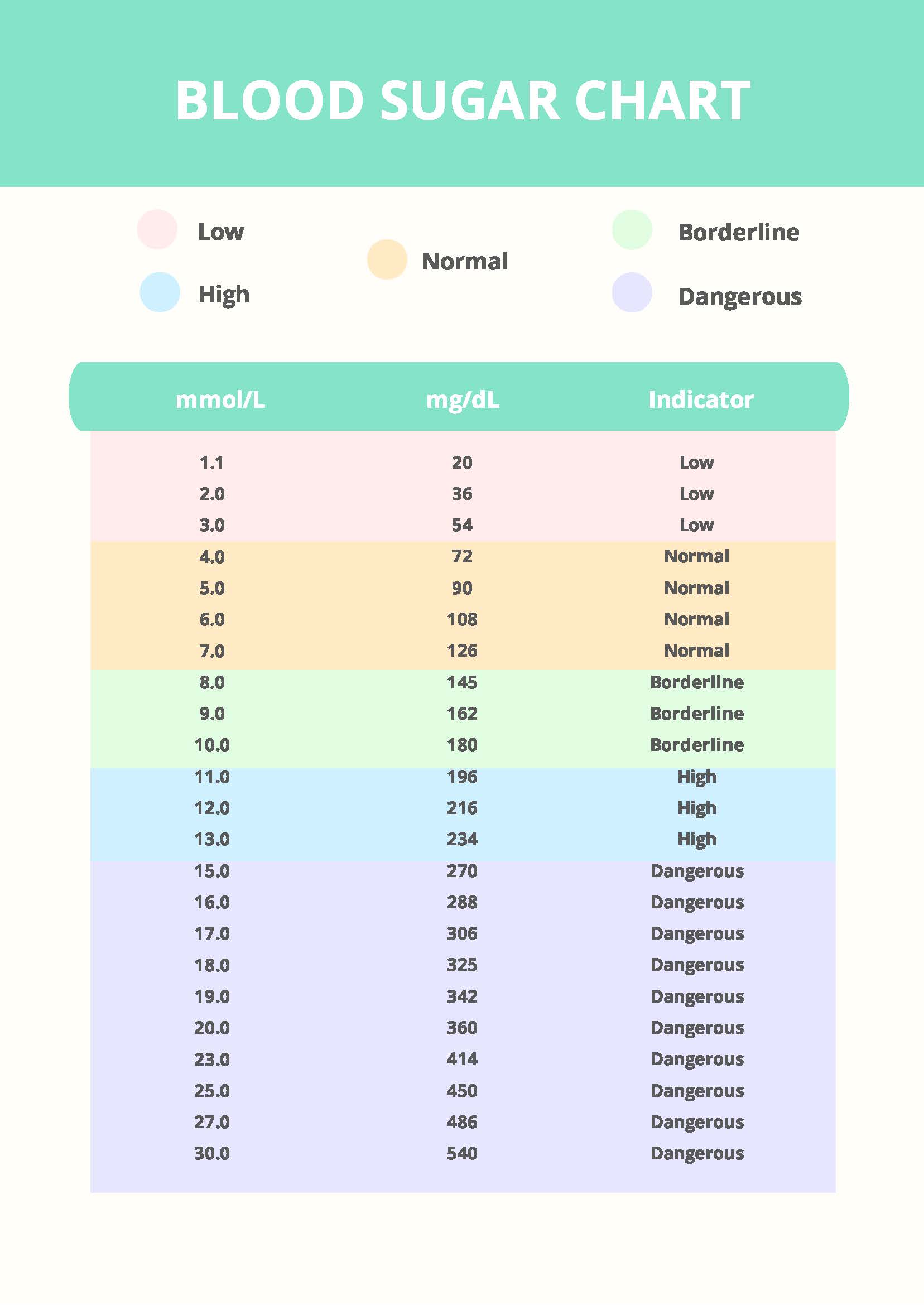 Blood Sugar Chart in PDF