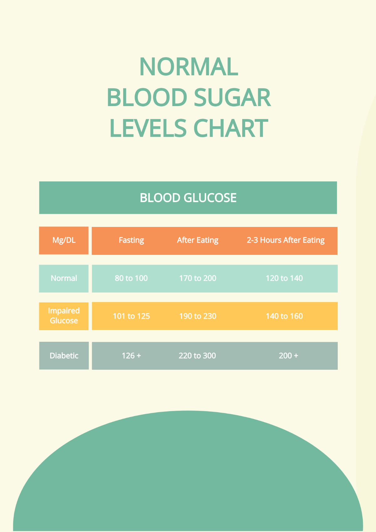 Free Normal Blood Sugar Levels Chart Template Edit Online Download Template