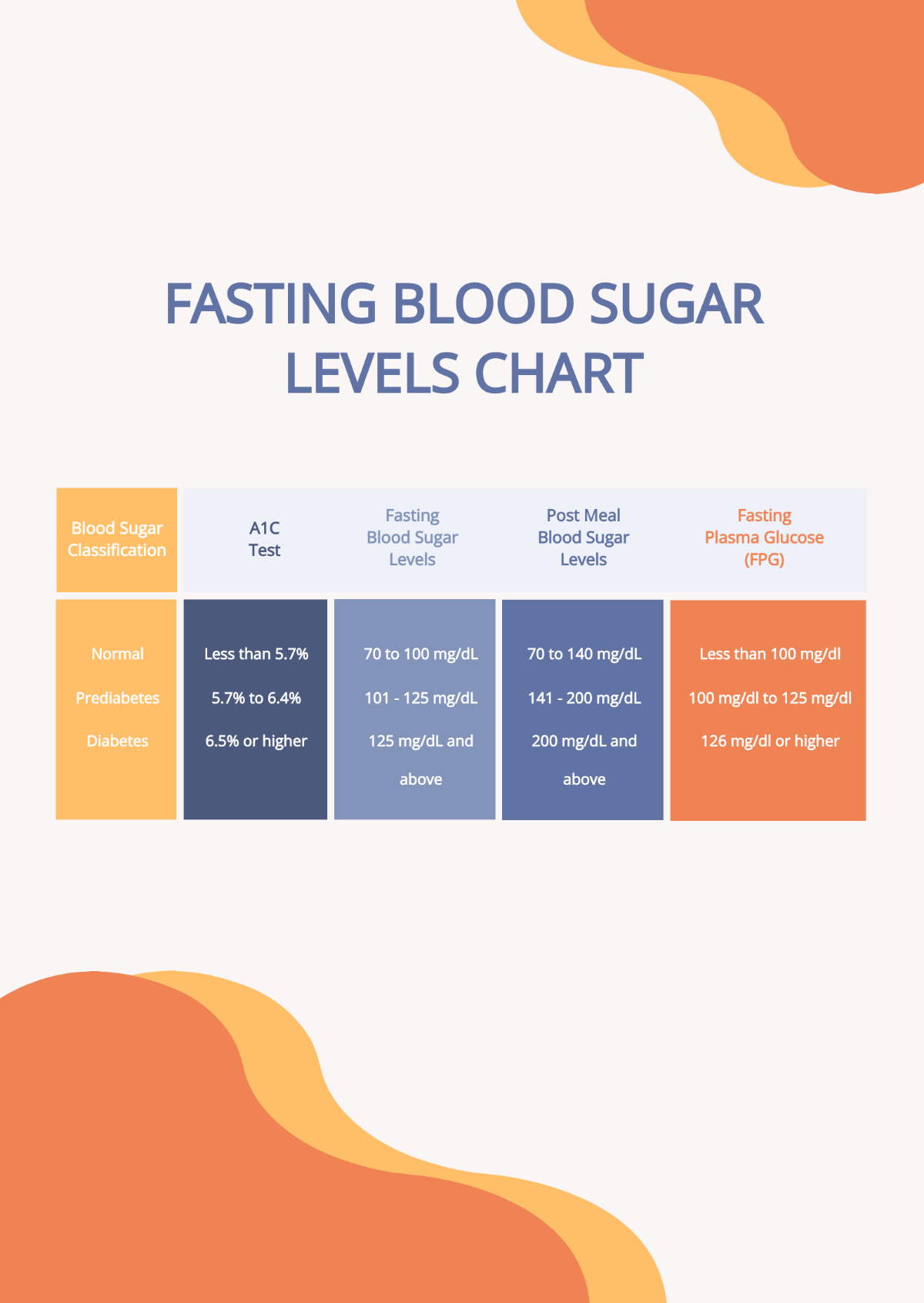 Free Fasting Blood Sugar Levels Chart Template Edit Online Download Template