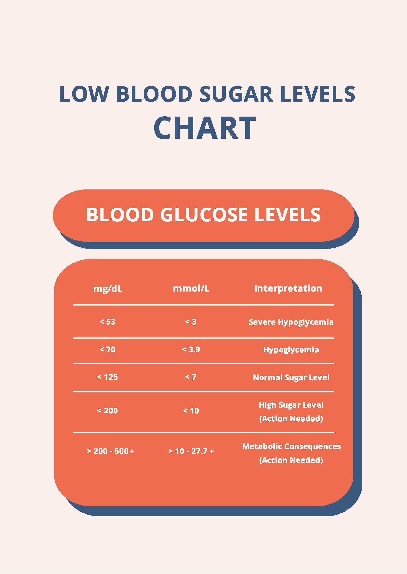 Low Blood Sugar Levels Chart in PDF