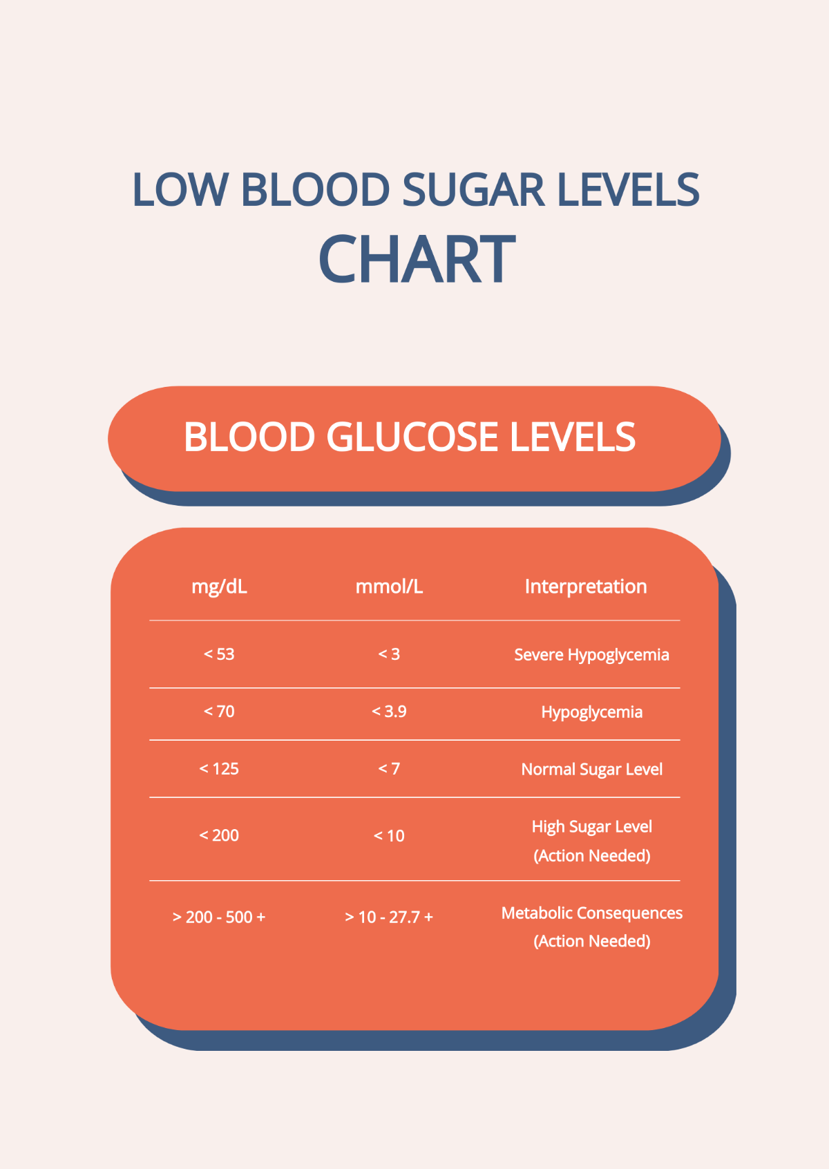 Low Blood Sugar Levels Chart Template