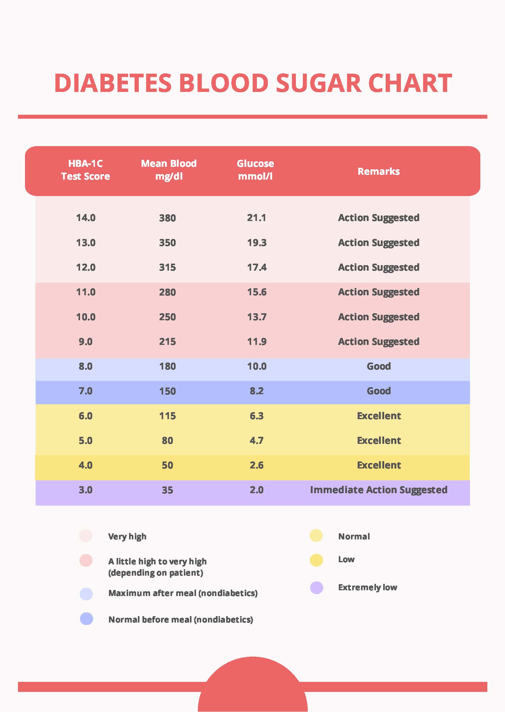 Printable Blood Sugar Chart Type 2 Diabetes