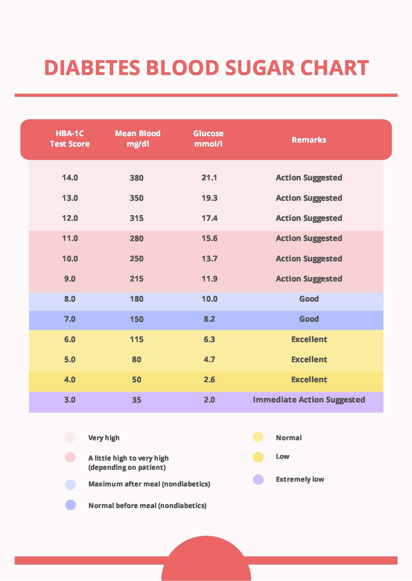 Blood Sugar And Blood Pressure Chart Template Illustrator PDF 