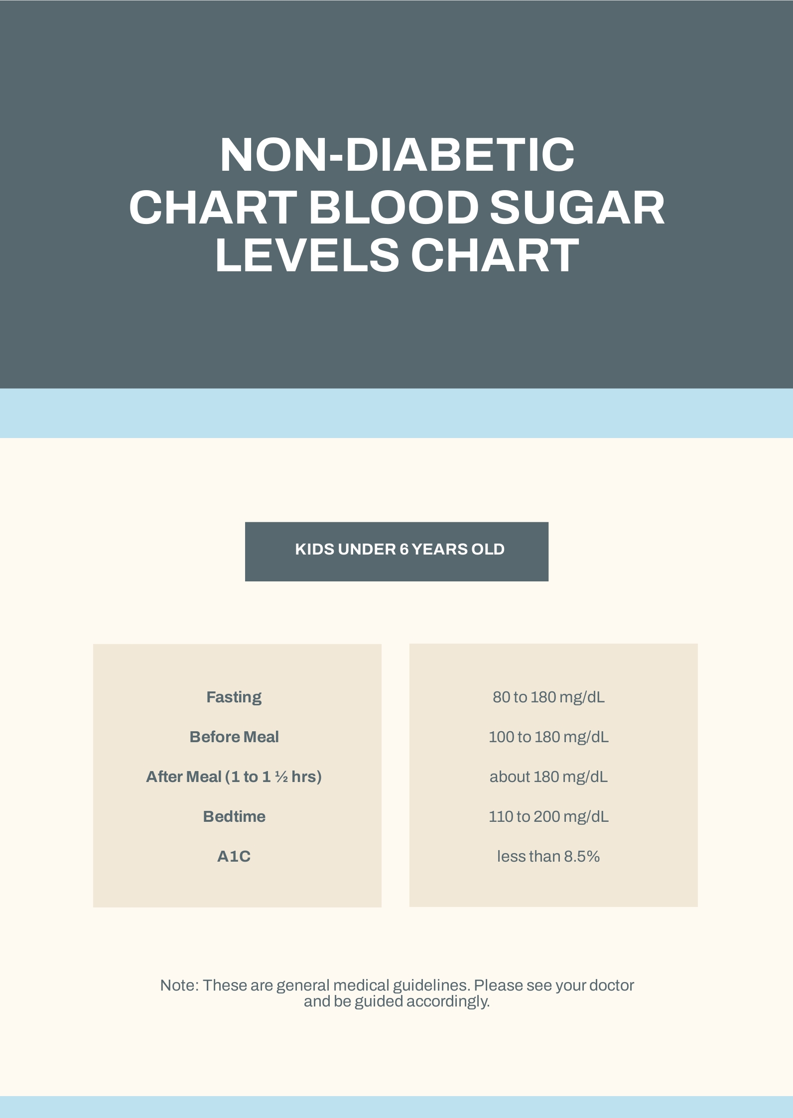 Normal Blood Sugar Levels Chart For Child Infoupdate