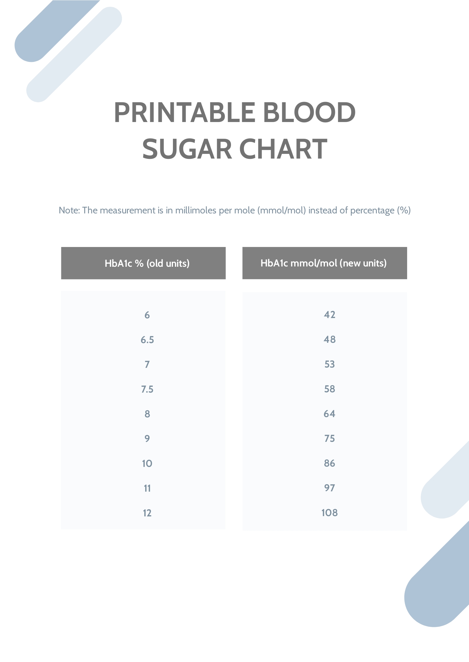 Printable Blood Sugar Chart In PDF Download Template