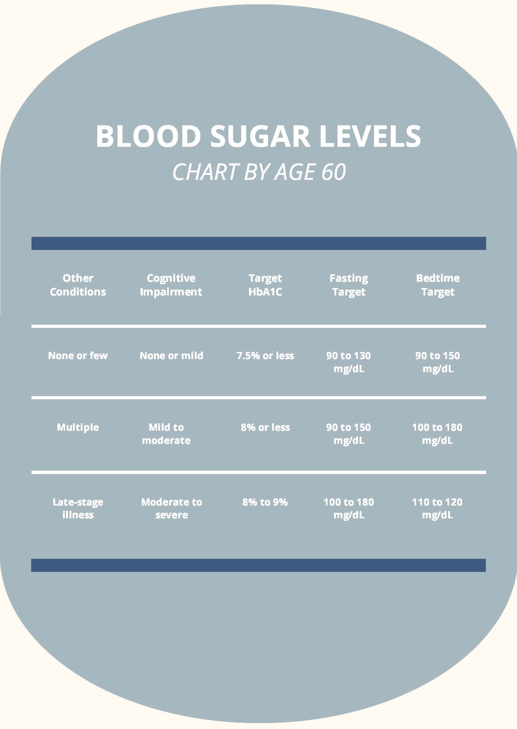Blood Sugar Levels Chart By Age 60