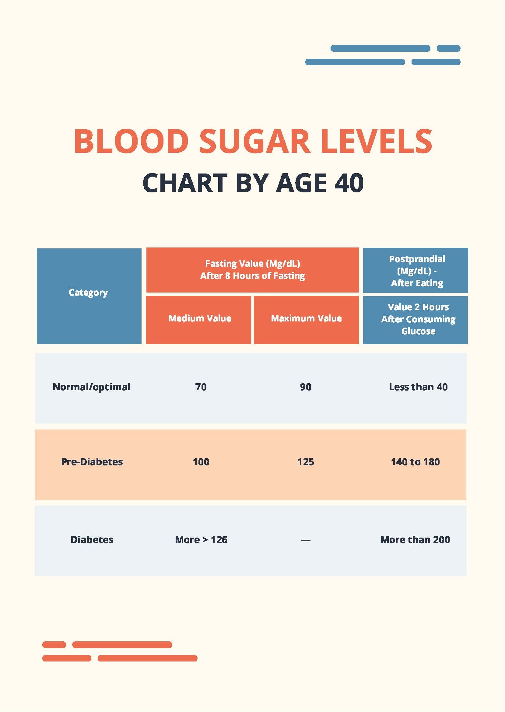 Blood Sugar Levels Chart By Age 40
