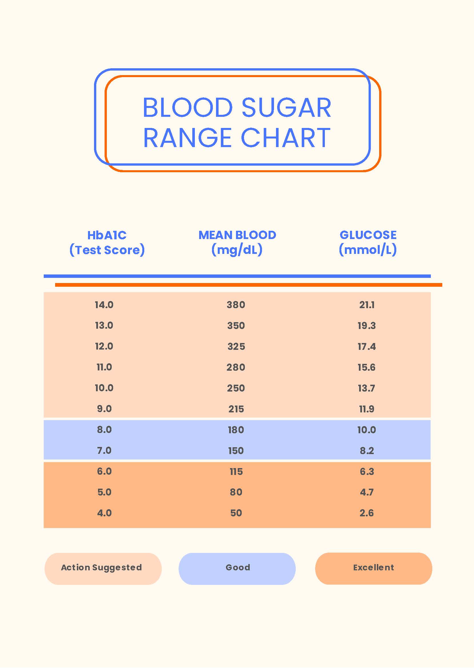 Blood Sugar Range Chart In PDF Download Template