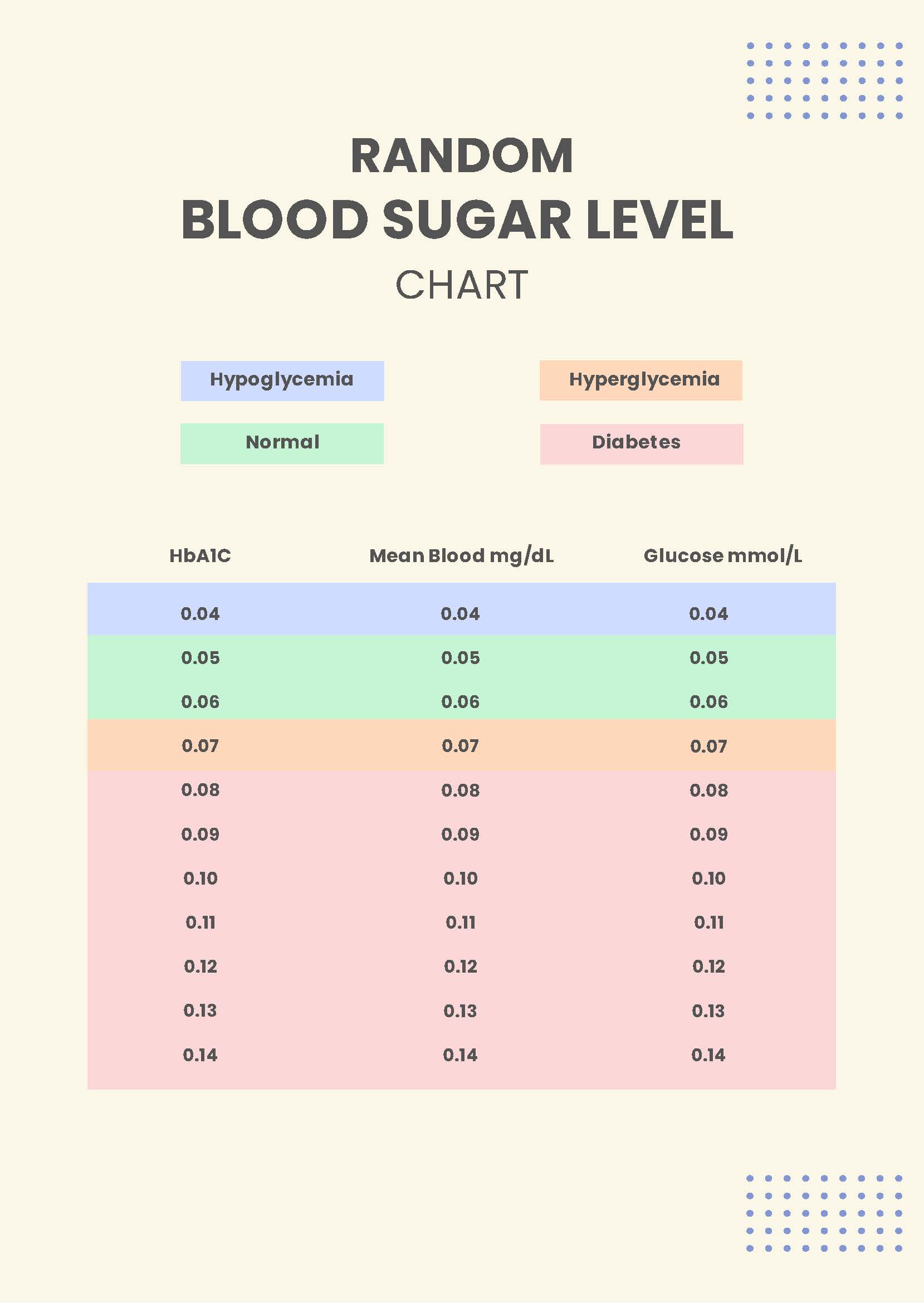 glucose levels chart