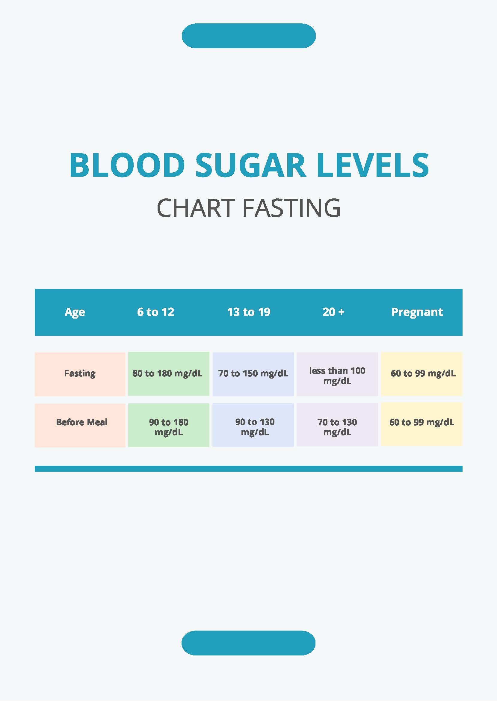 Blood Sugar Levels Chart Fasting