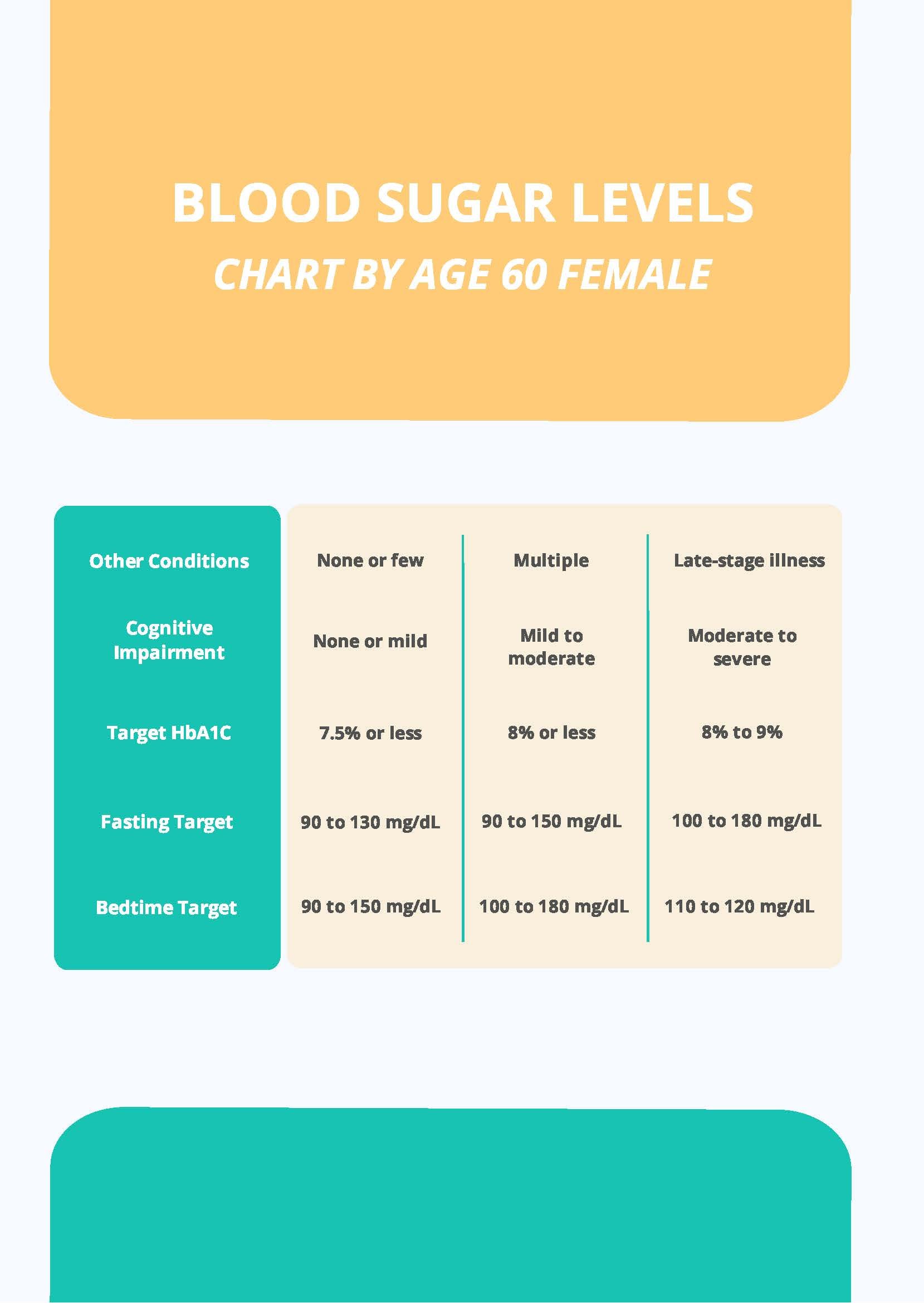 Blood Sugar Levels Chart By Age 60 Female
