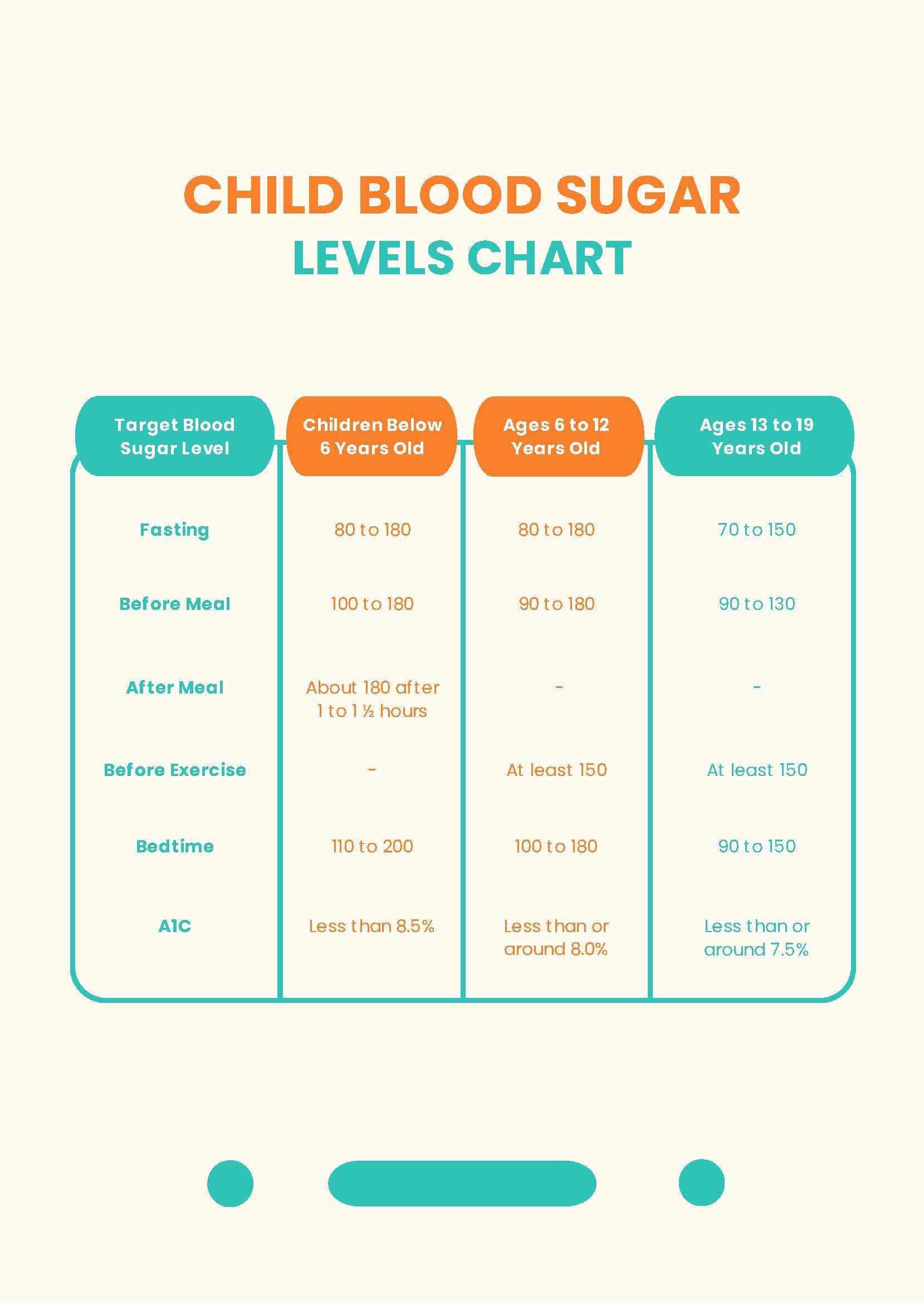 Normal Blood Sugar Levels Chart For Child Infoupdate