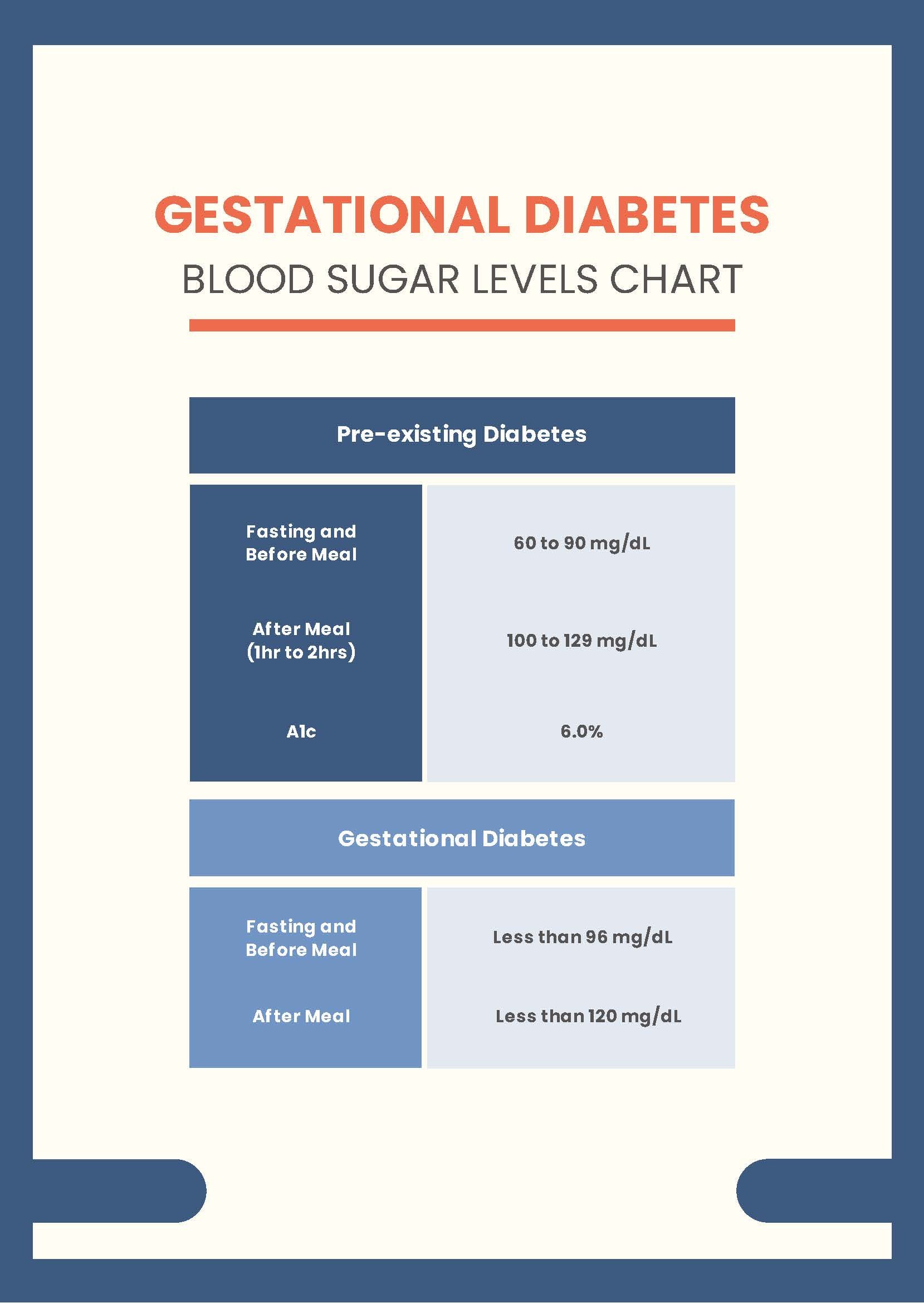 Gestational Diabetes Blood Sugar Levels Chart
