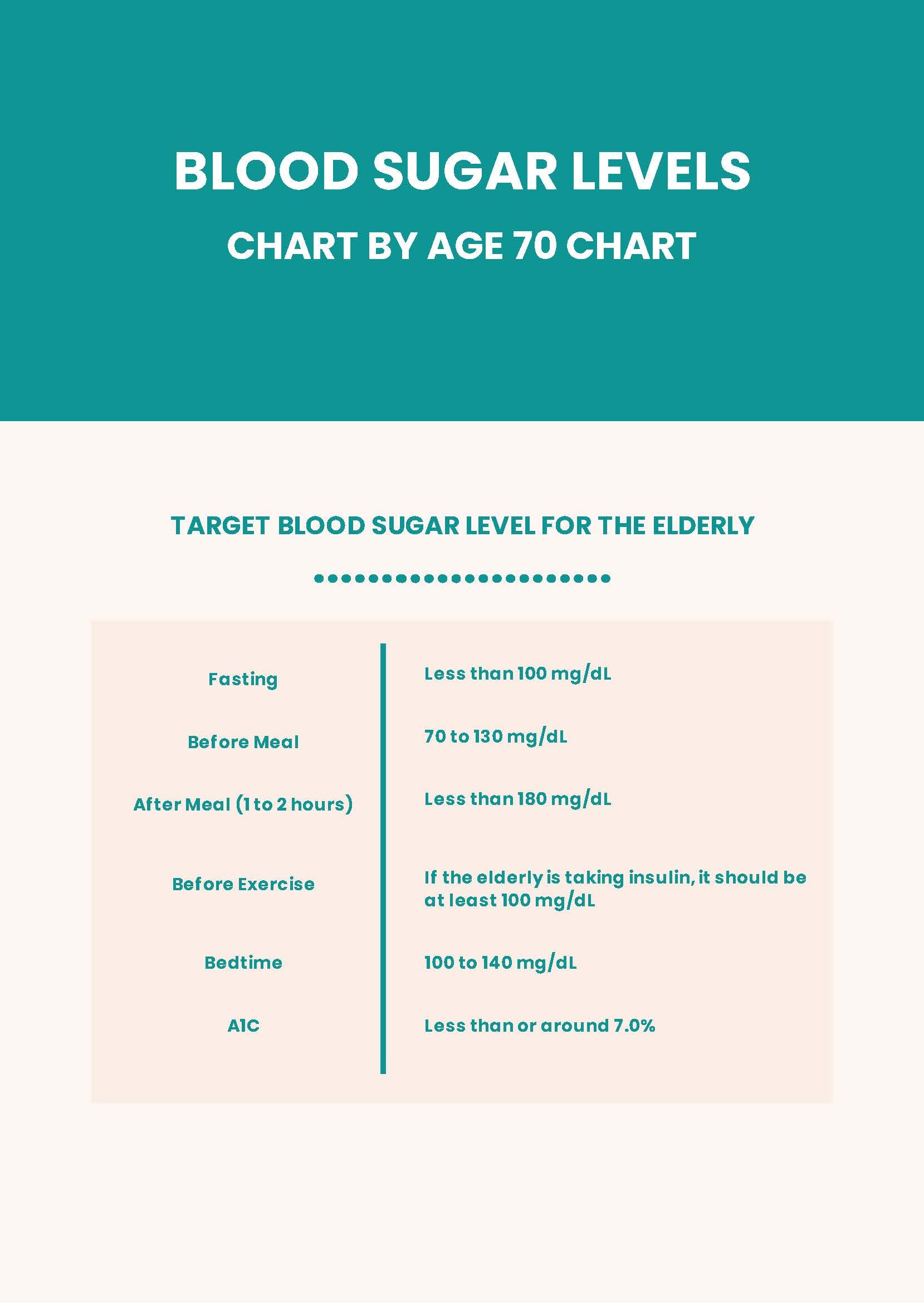 Blood Sugar Levels Chart By Age 70