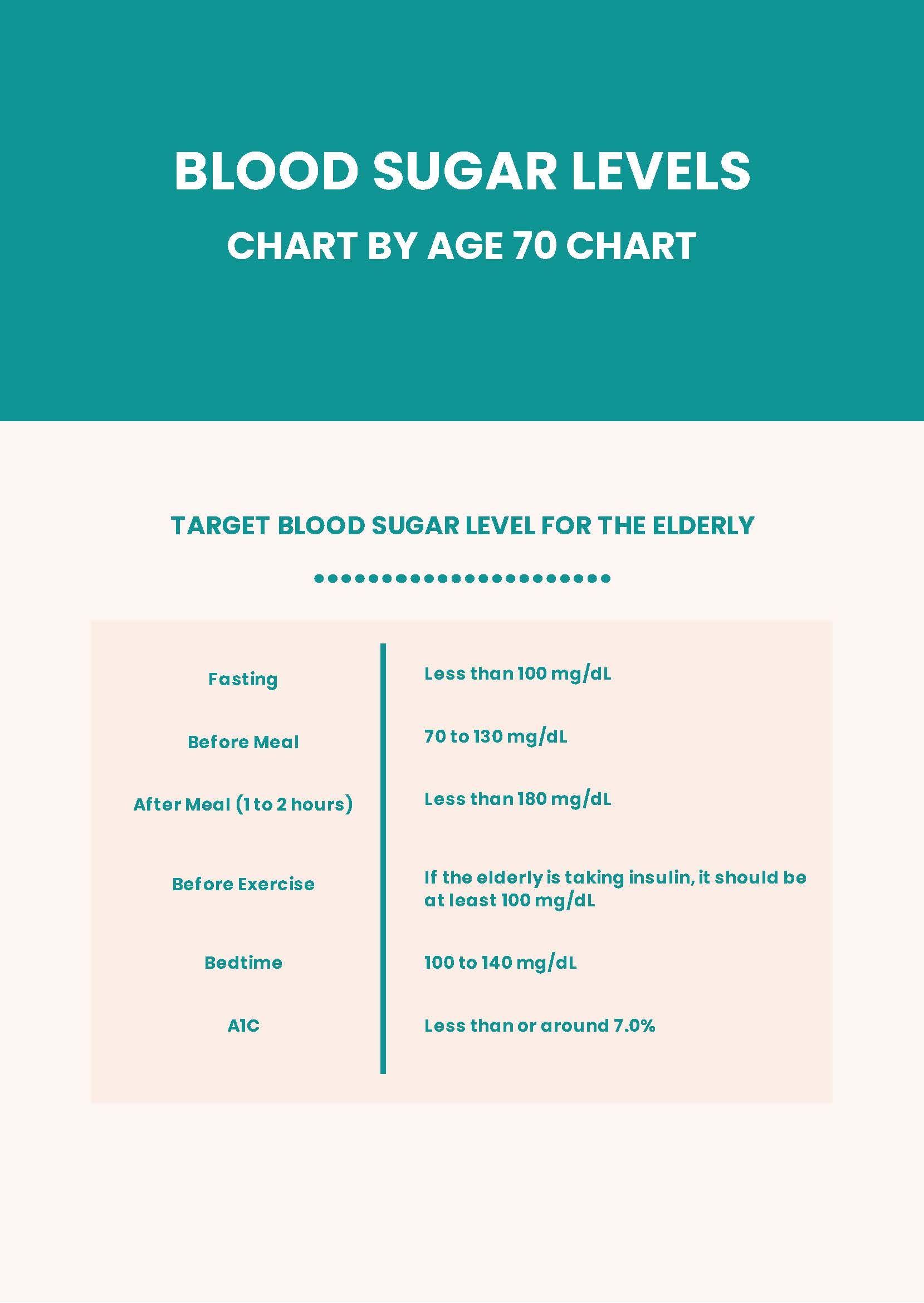 High Blood Sugar Levels Chart In PDF Download Template