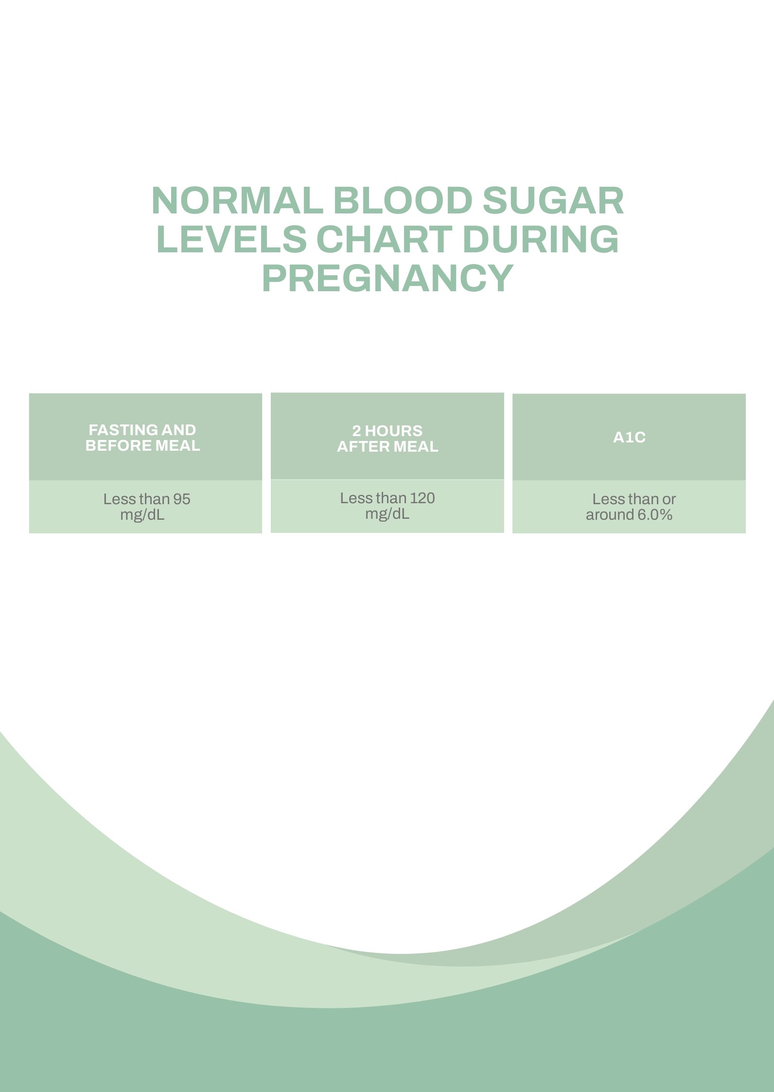 Normal Blood Sugar Levels Chart During Pregnancy