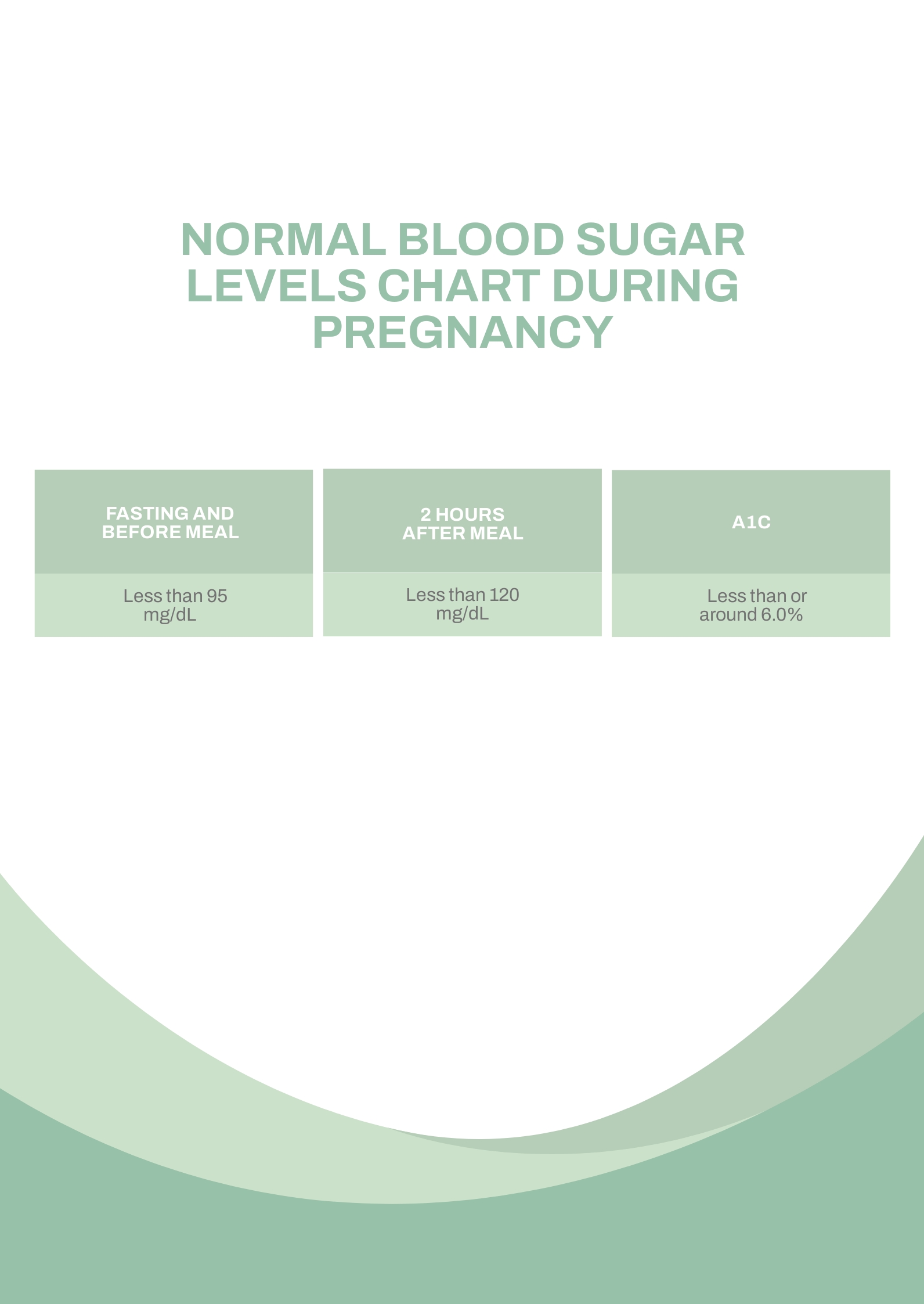 free-normal-blood-sugar-level-chart-download-in-pdf-template