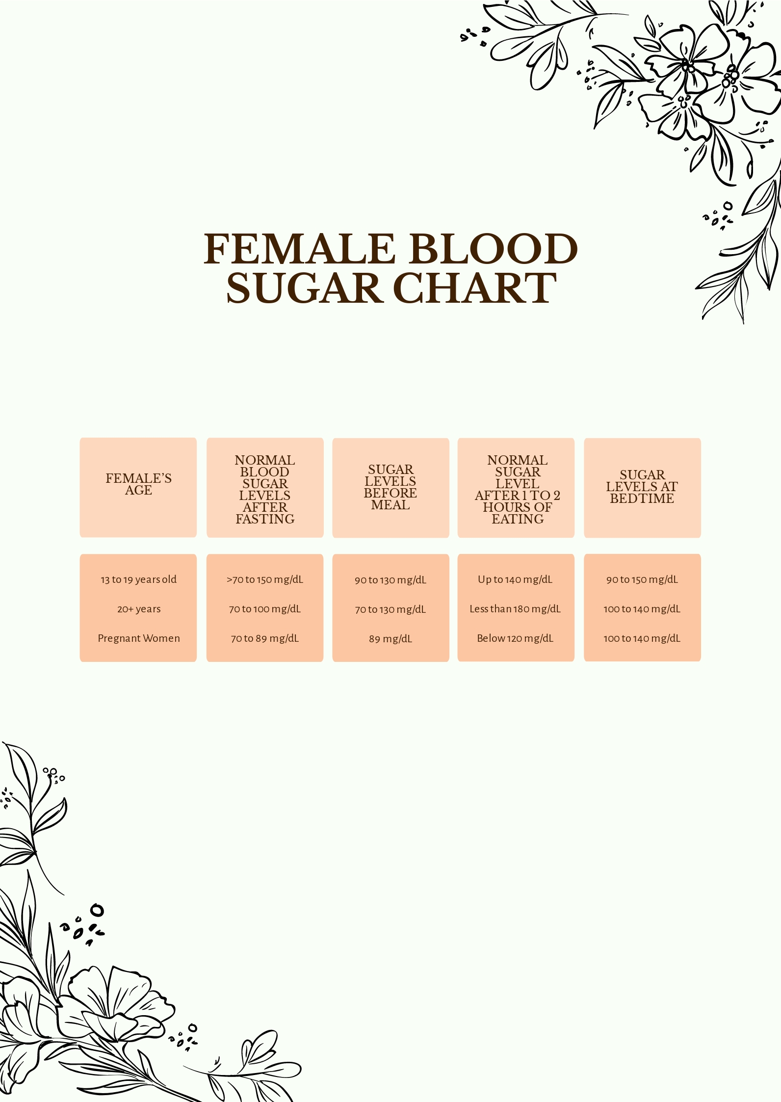 Diabetes Blood Sugar Chart In PDF Download Template