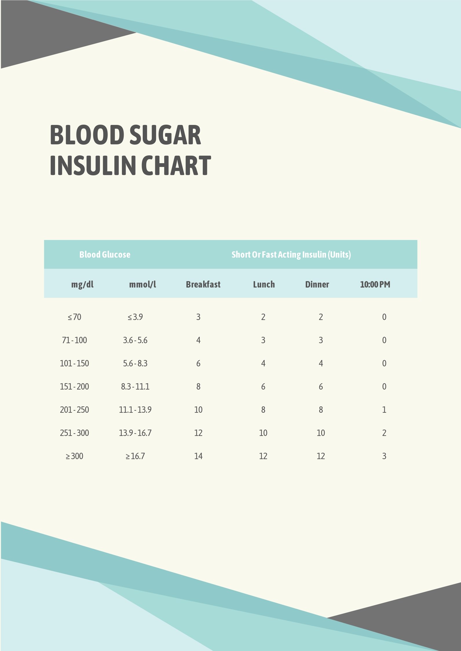 Blood Sugar Insulin Chart
