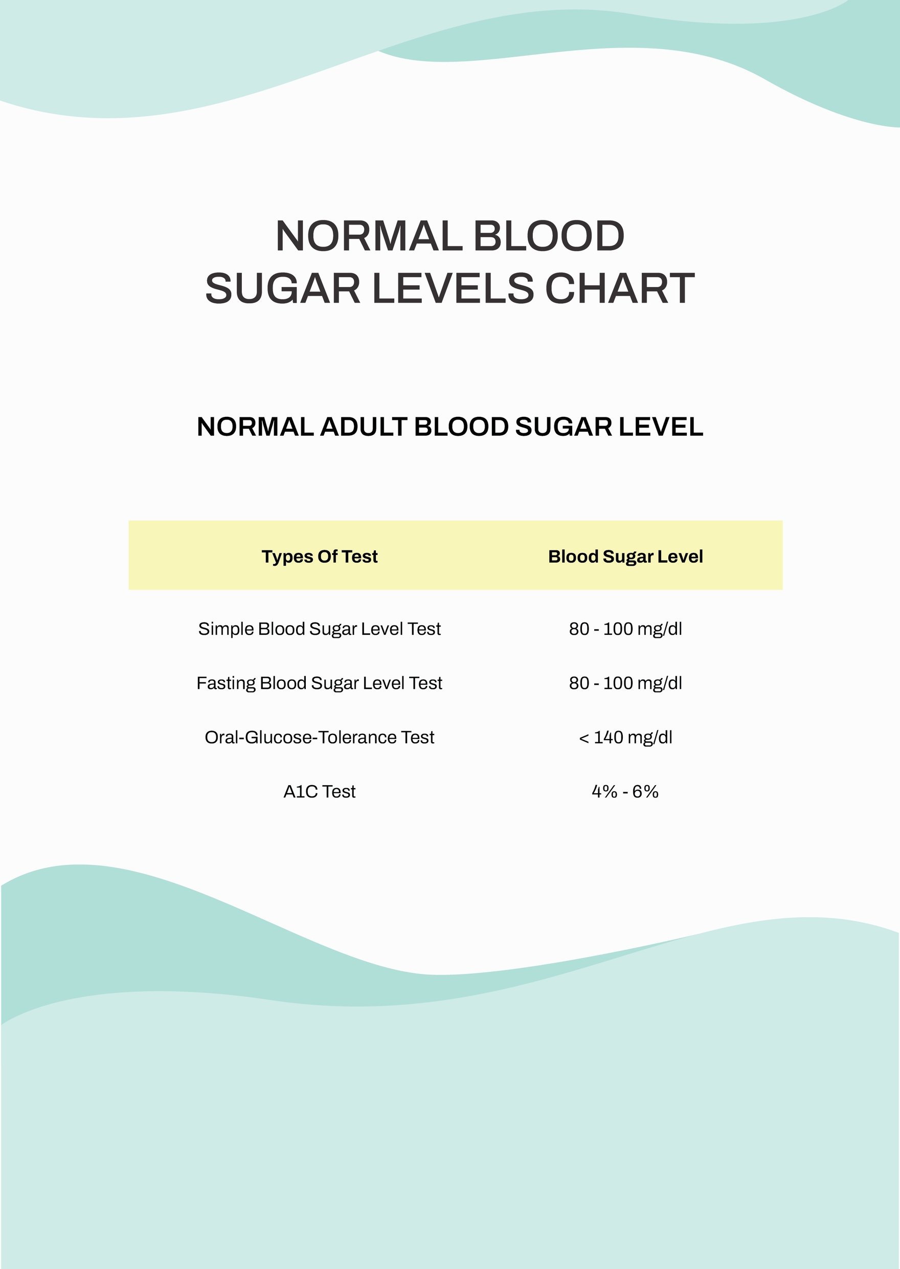 Normal Blood Sugar Levels During Pregnancy Chart In PDF Download Template