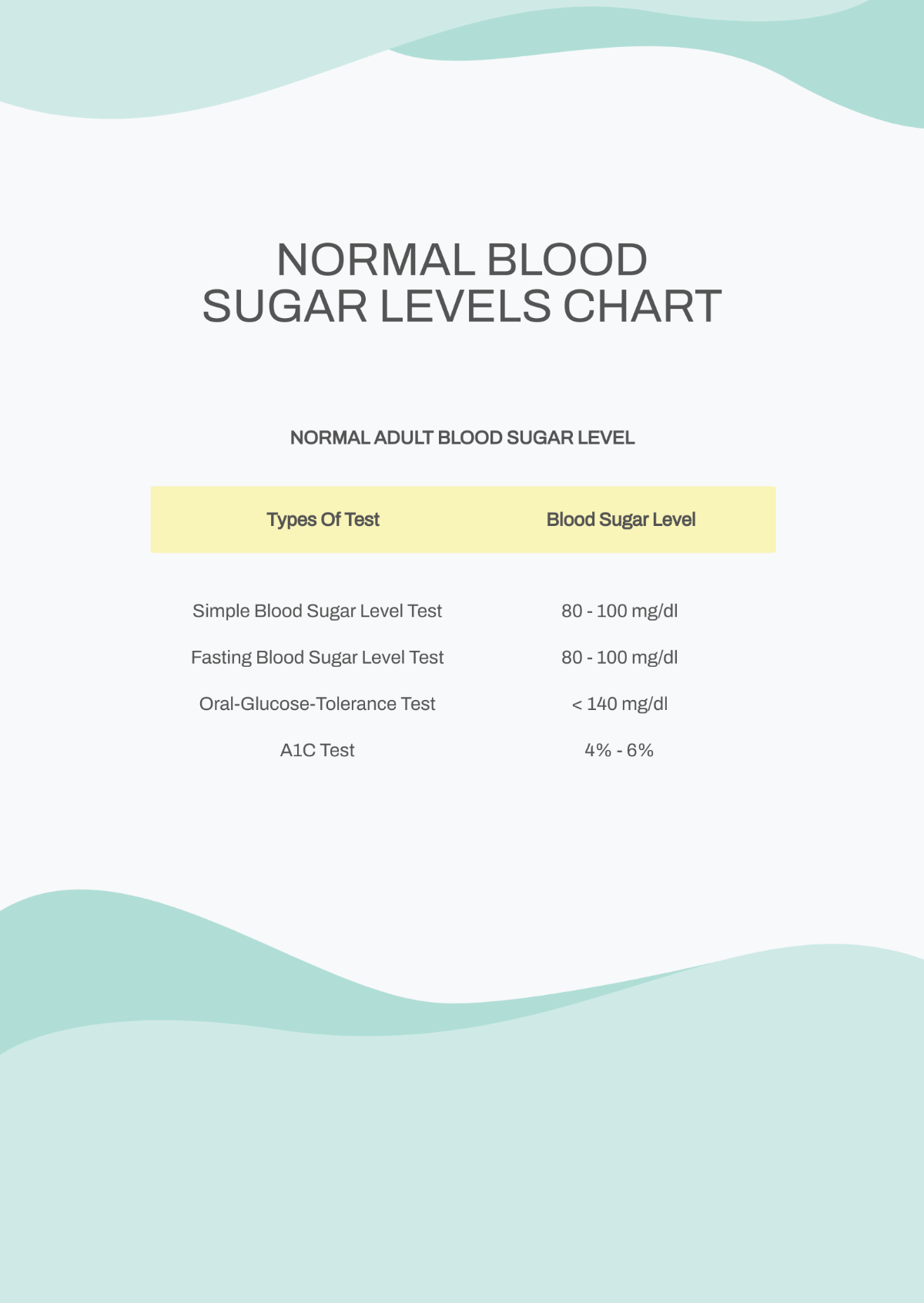 Free Normal Blood Sugar Levels Chart Template