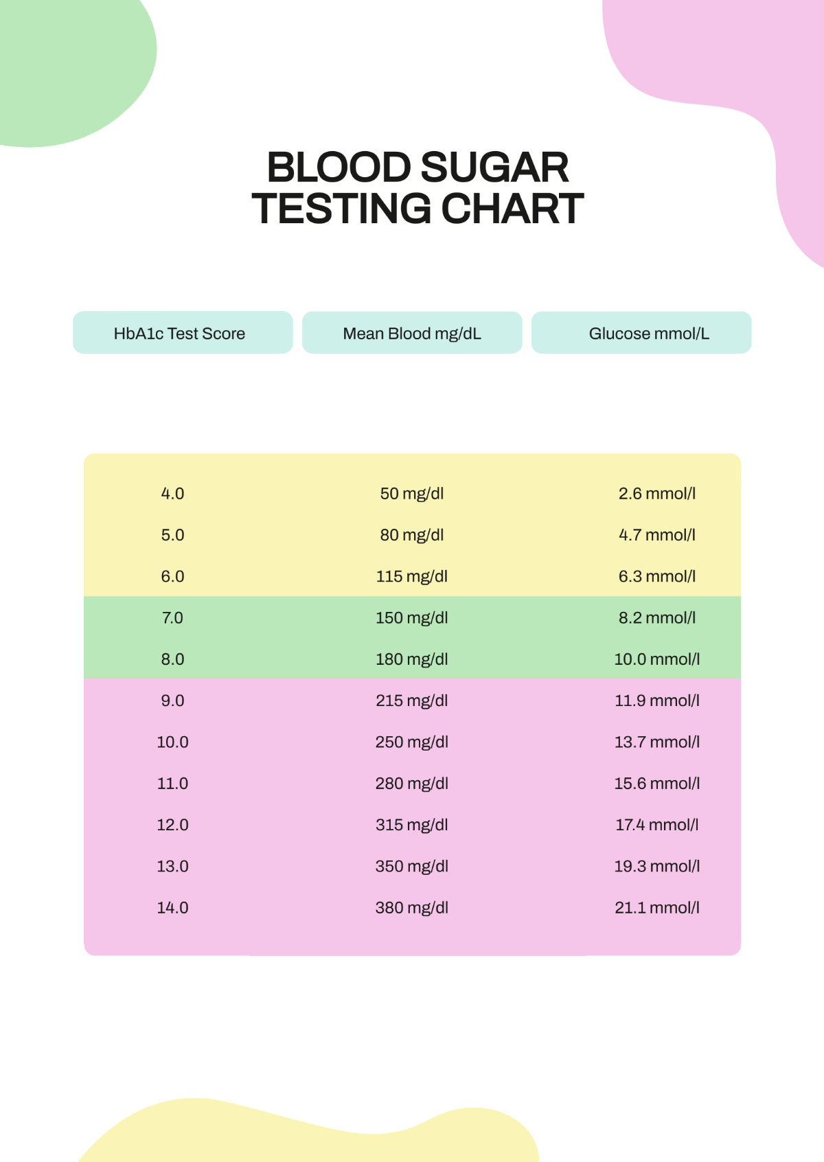 Blood Sugar Testing Chart Template