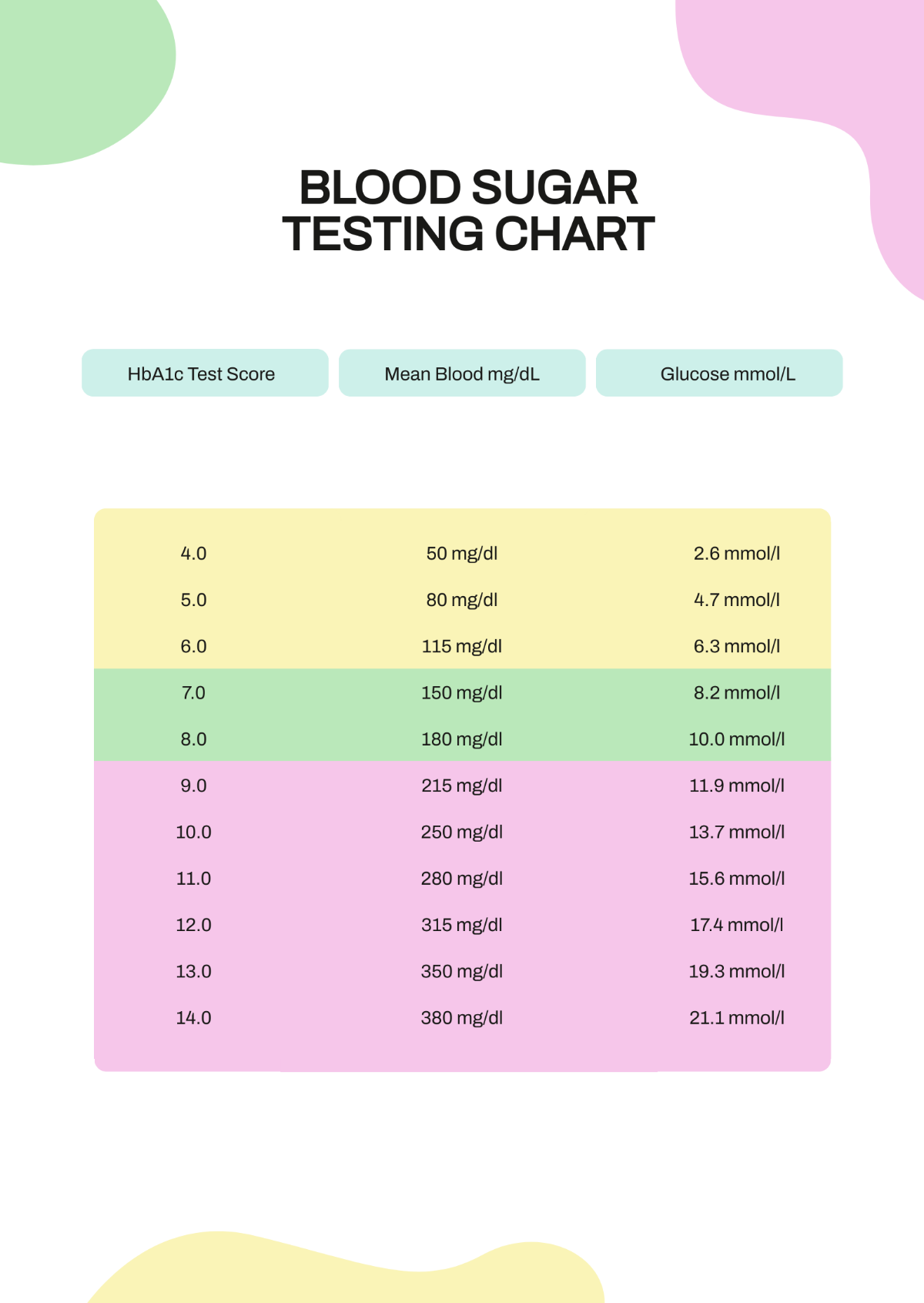 Free Blood Sugar Testing Chart Template Edit Online Download Template