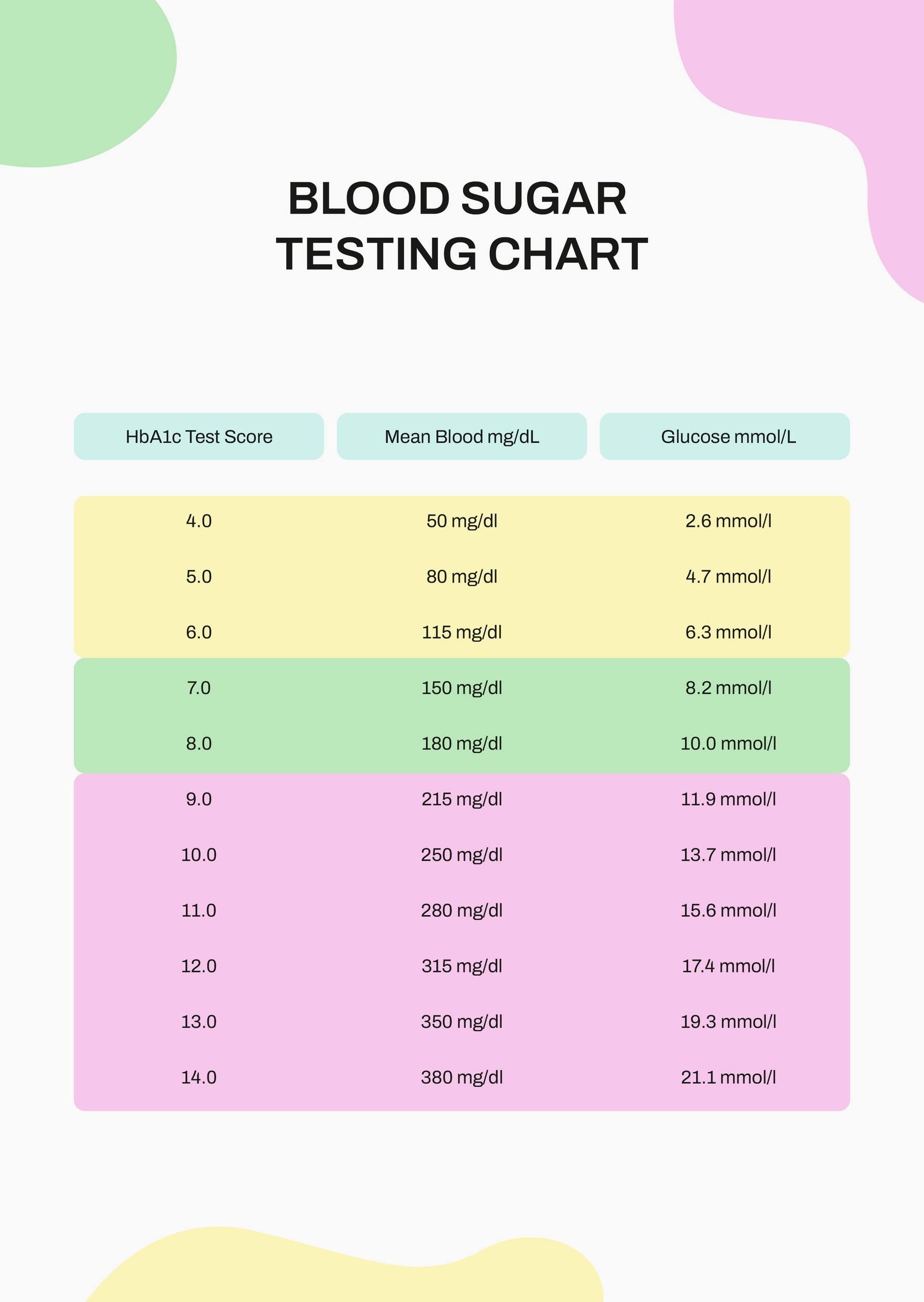 Blood Sugar Testing Chart